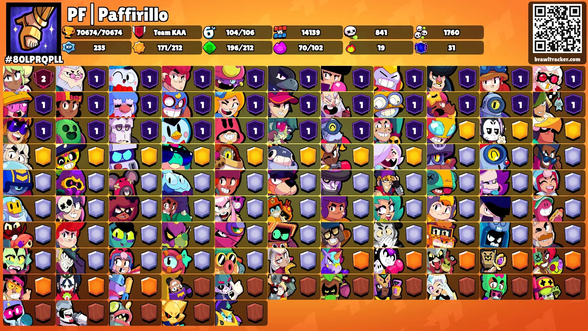 PF|Paffirillo's Ranks