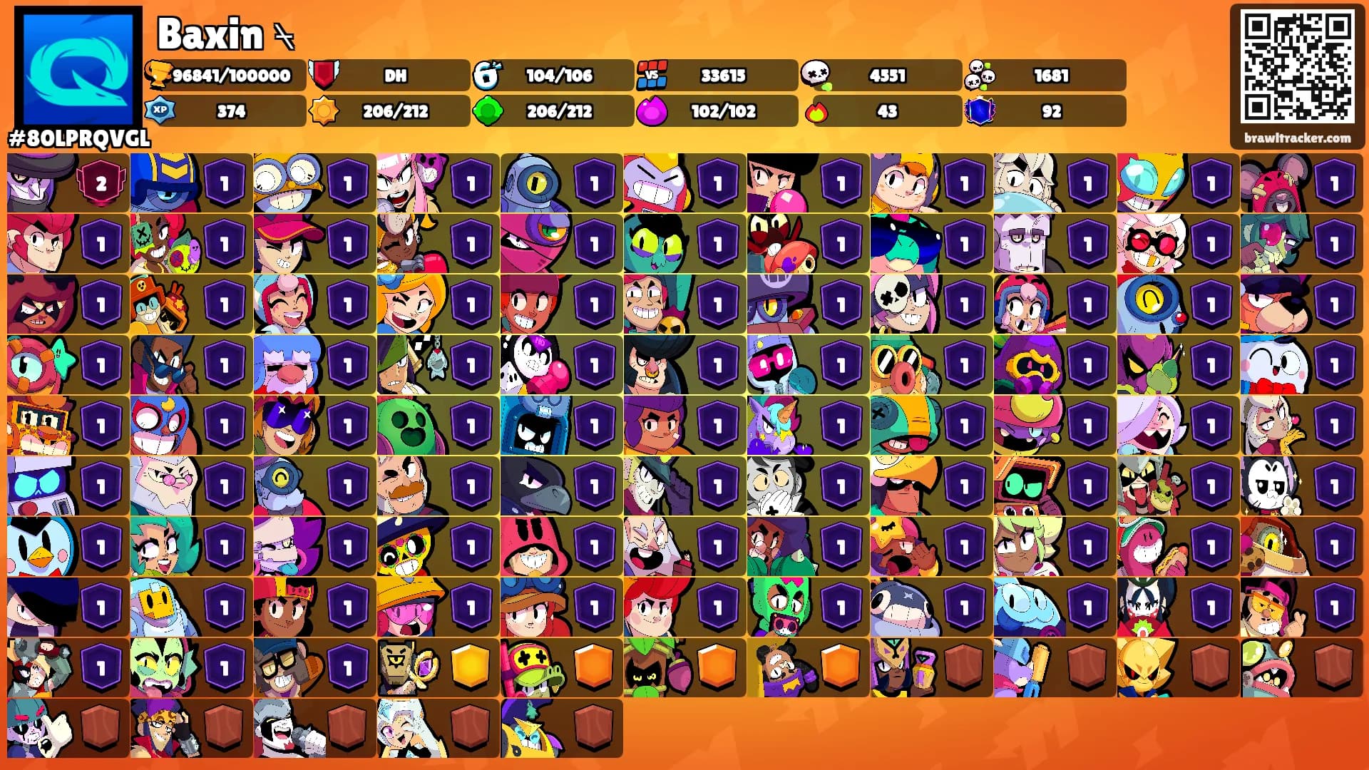 Baxin ⍀'s Ranks