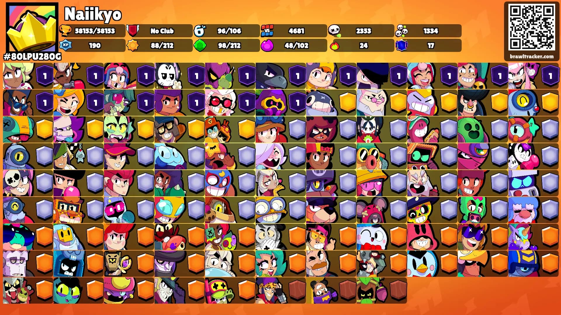 Naiikyo's Ranks