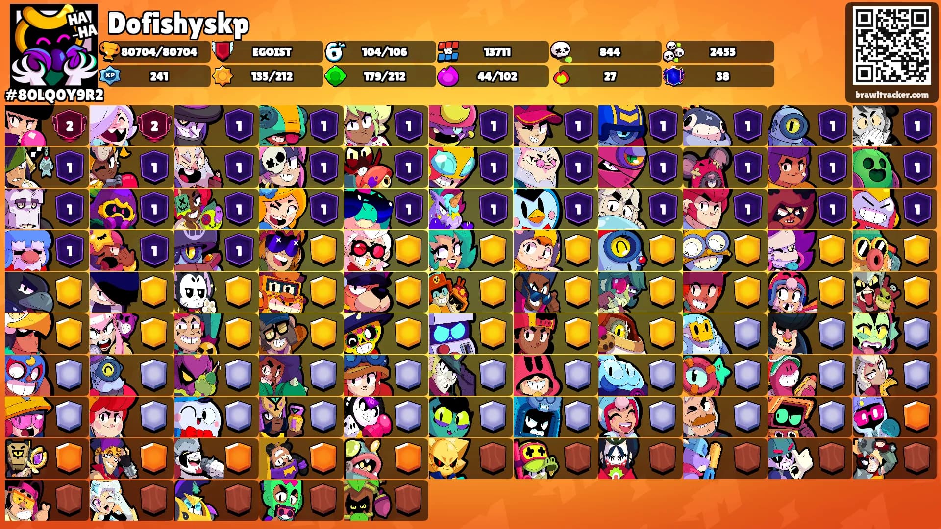Dofishyskp's Ranks