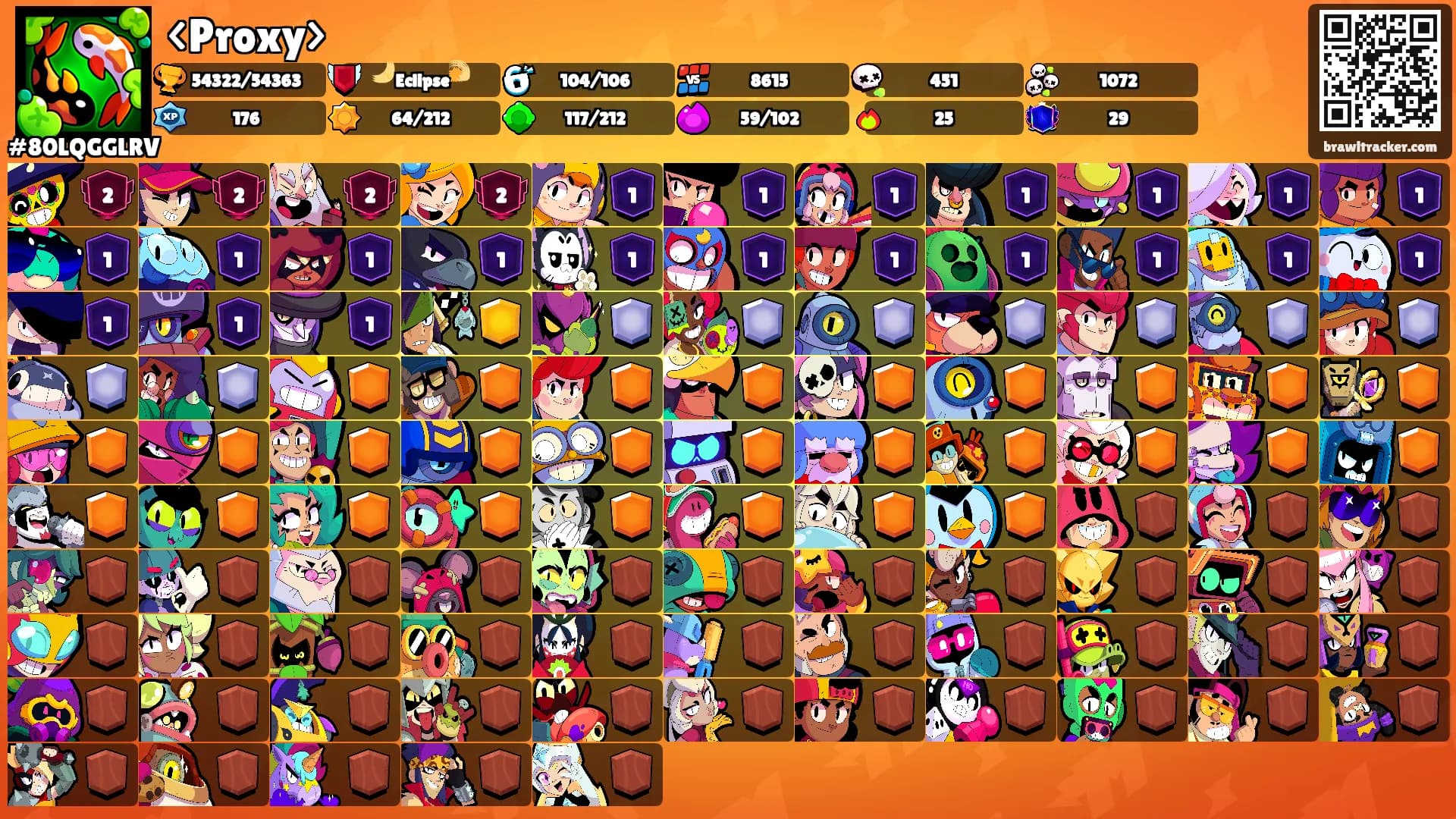 <Proxy>'s Ranks