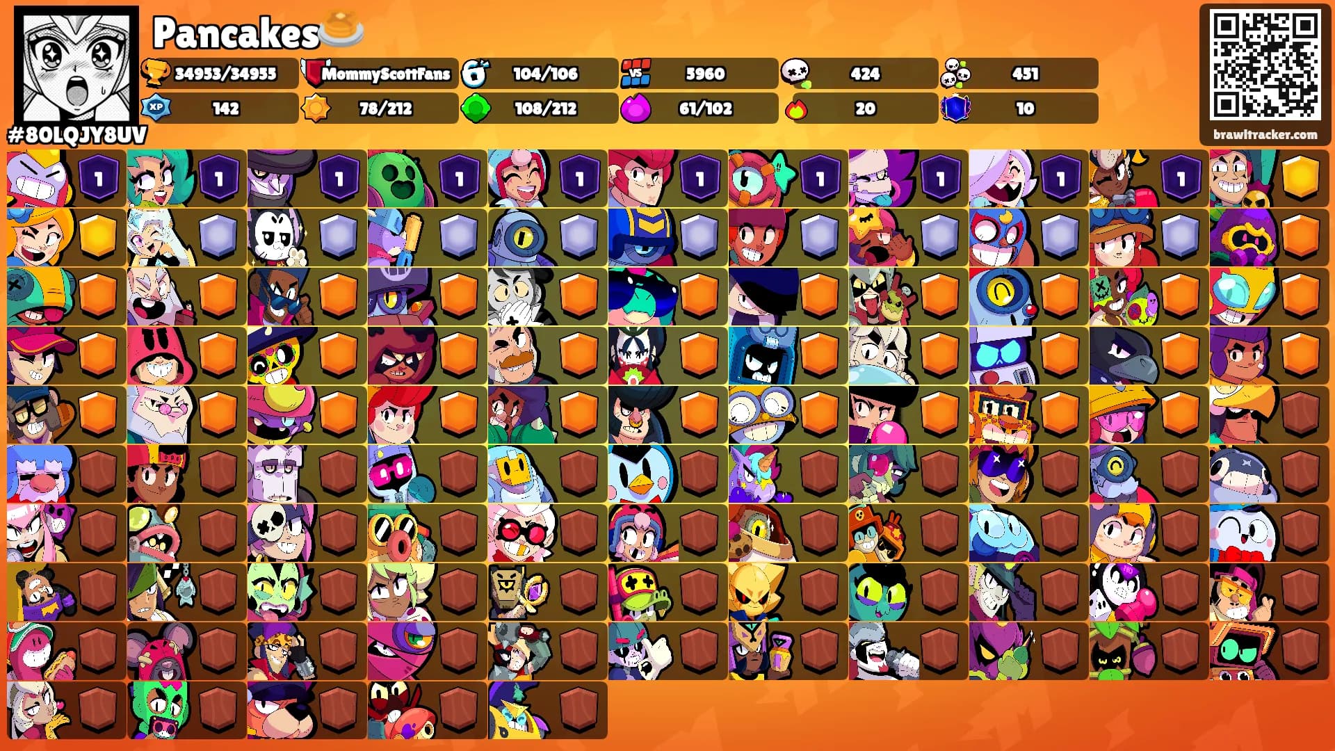 Pancakes🥞's Ranks