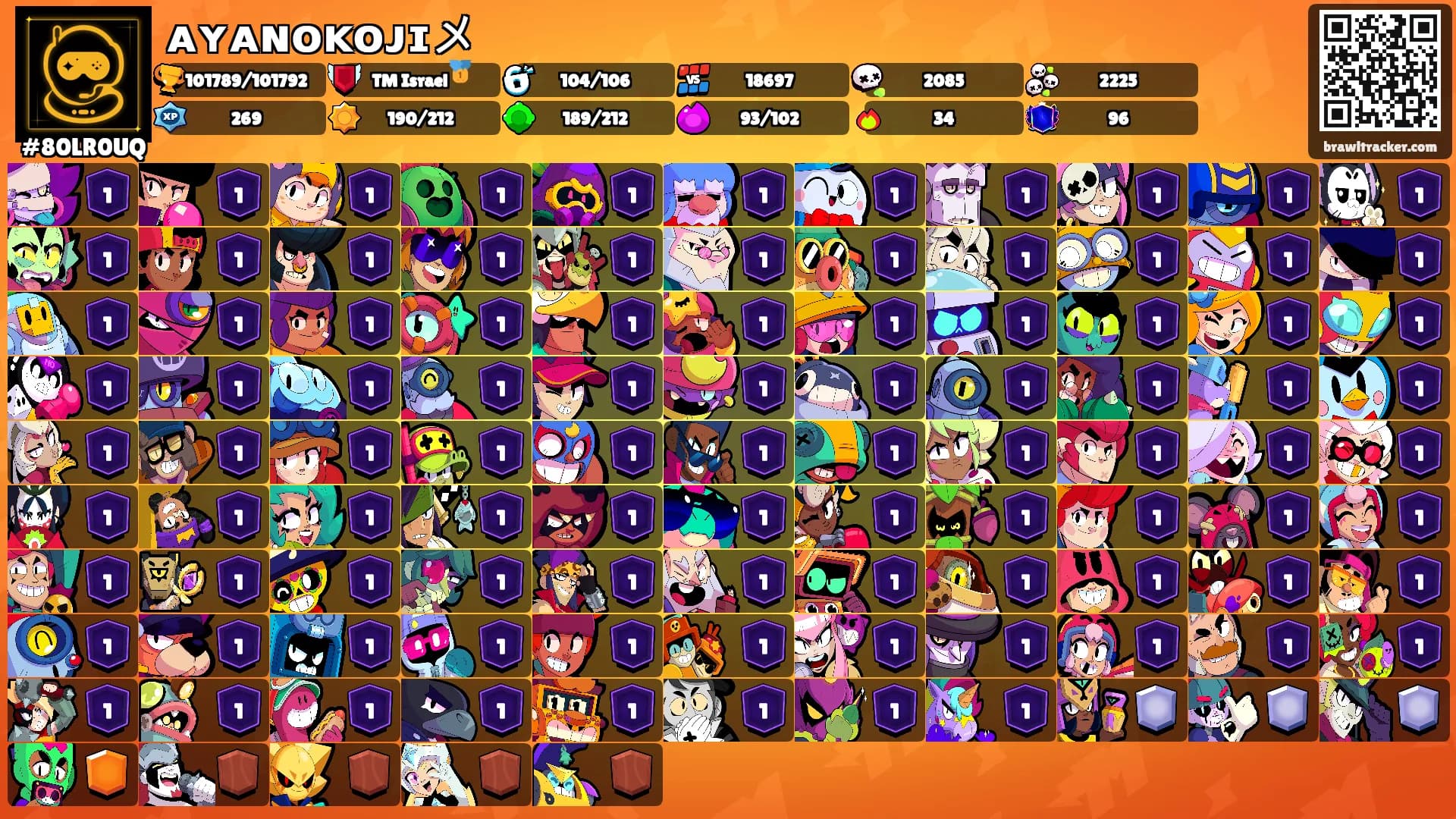 ᴀʏᴀɴᴏᴋᴏᴊɪメ's Ranks