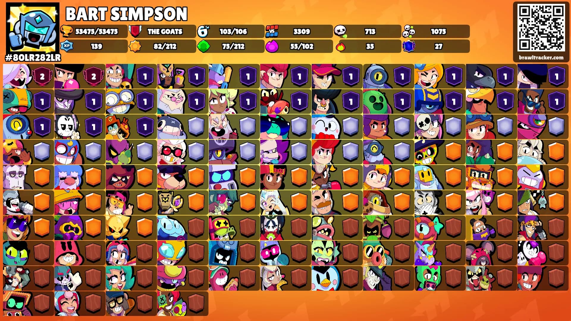 BART SIMPSON's Ranks