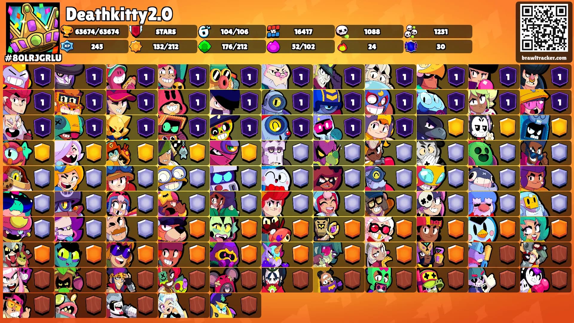 Deathkitty2.0's Ranks