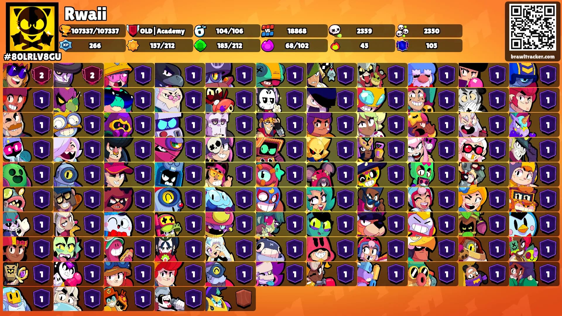 Rwaii's Ranks