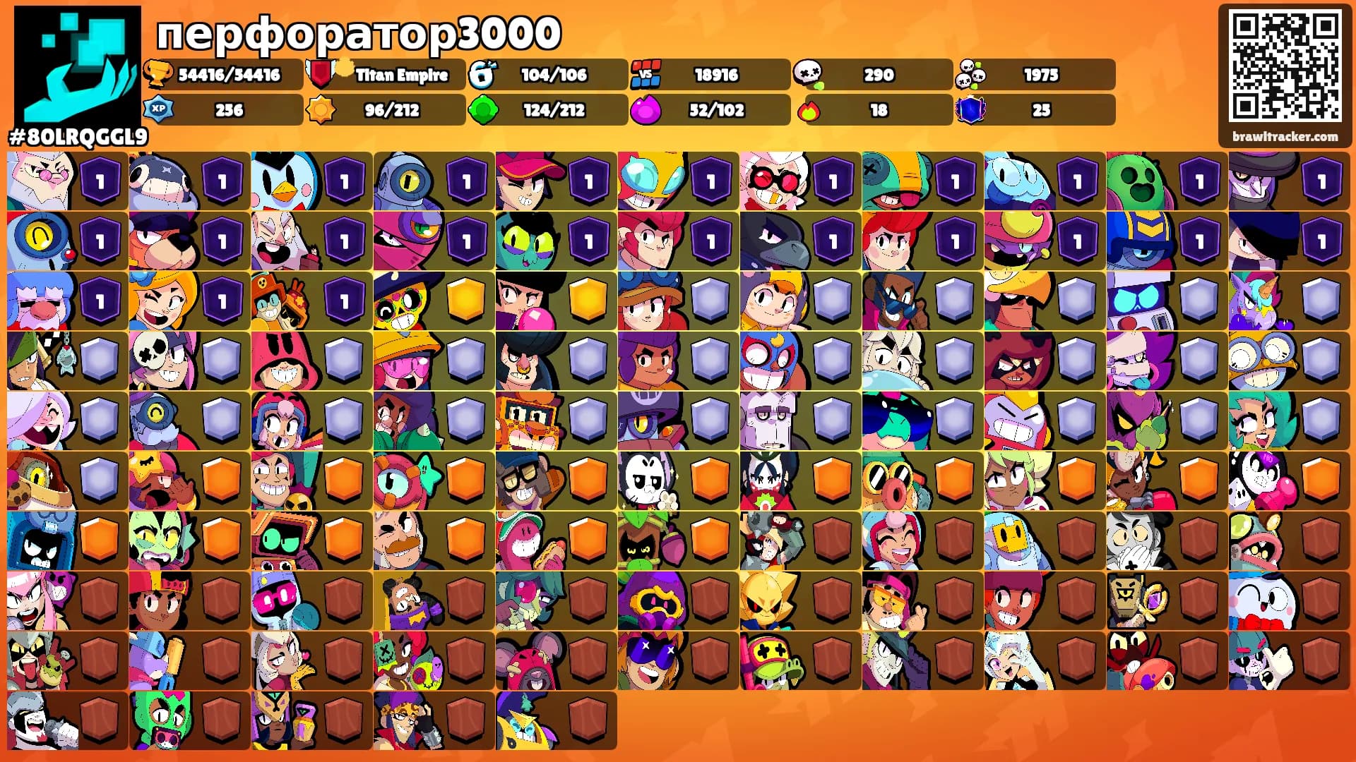 перфоратор3000's Ranks