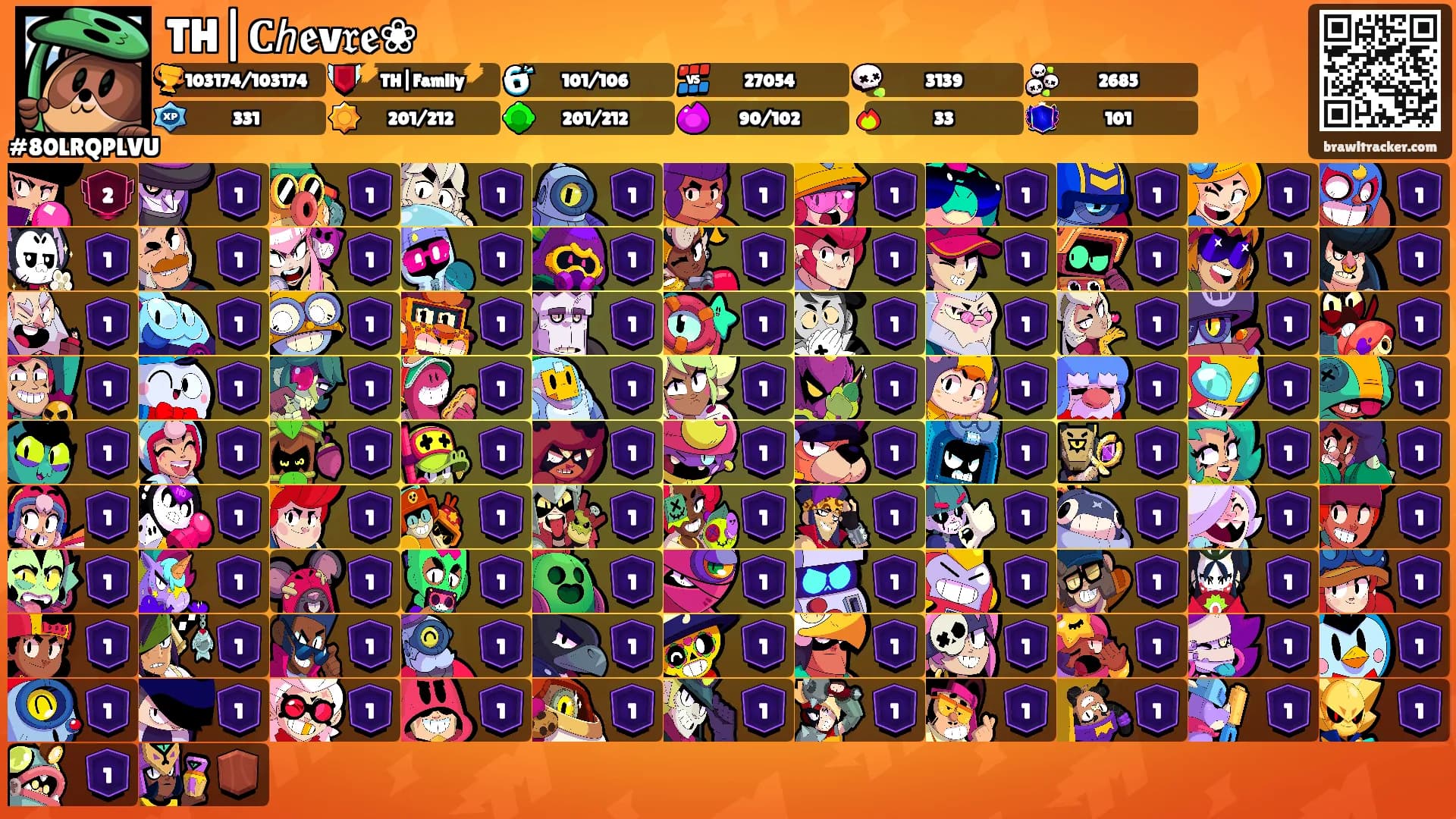 TH|𝐂𝘩𝖊v𝔯𝖊❀'s Ranks