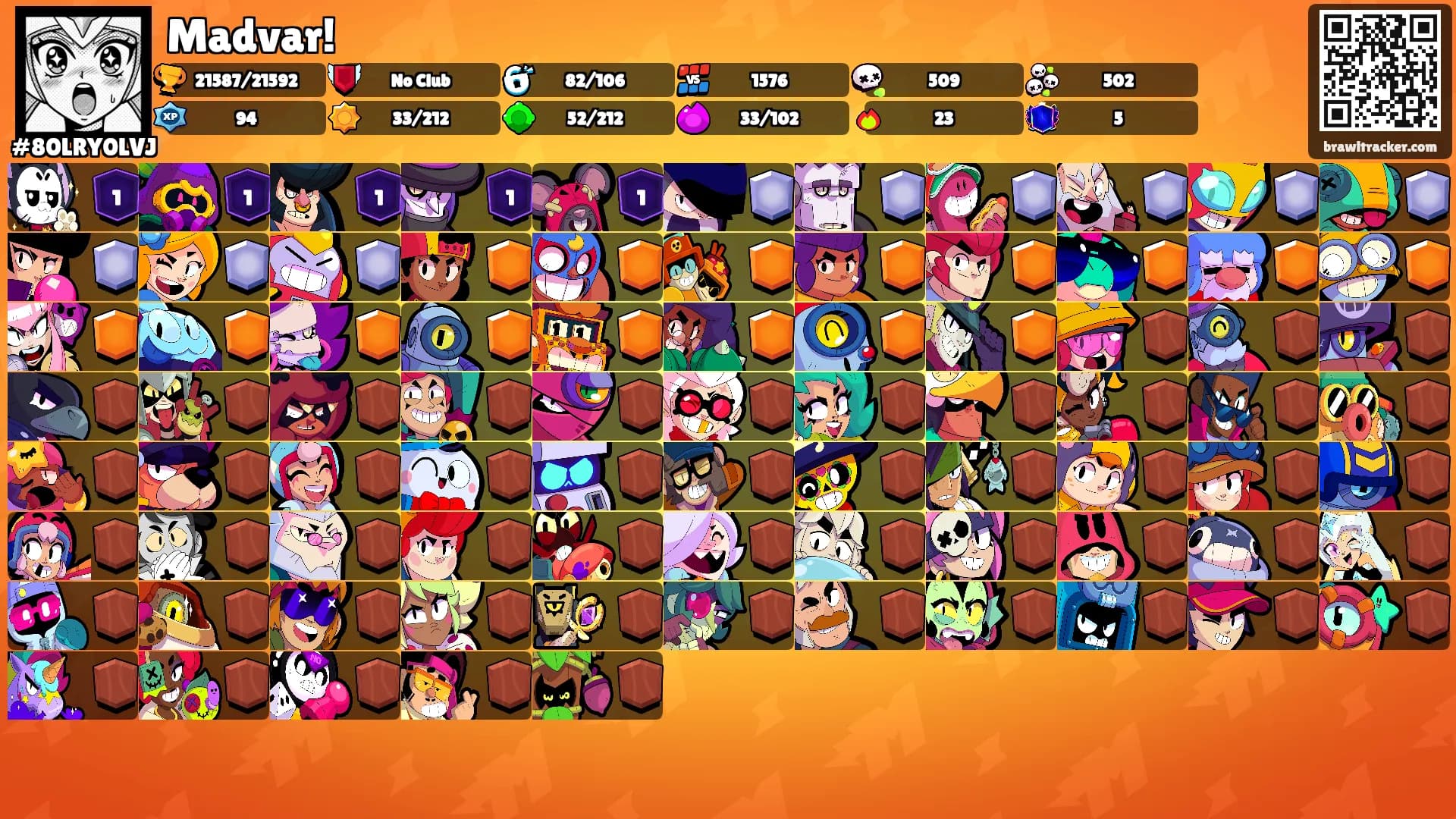 Madvar!'s Ranks
