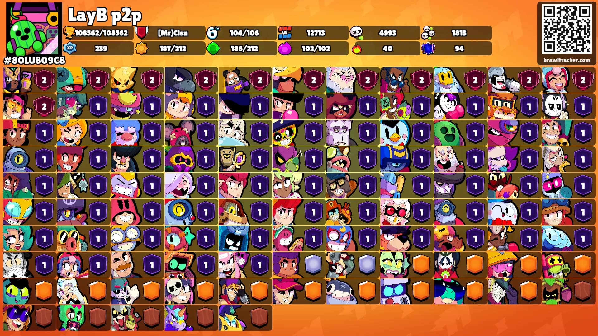 LayB p2p's Ranks