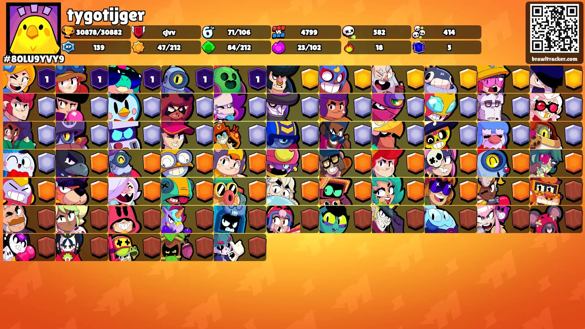 tygotijger's Ranks