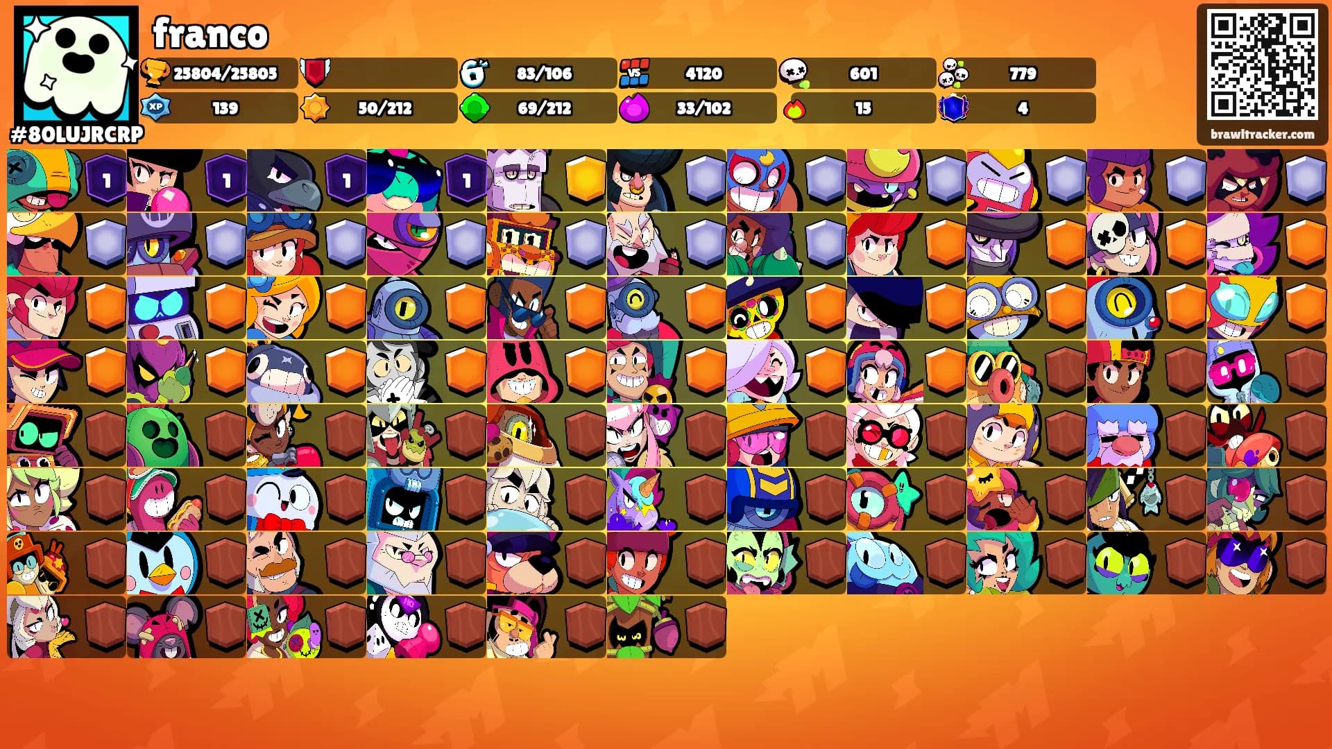 franco's Ranks