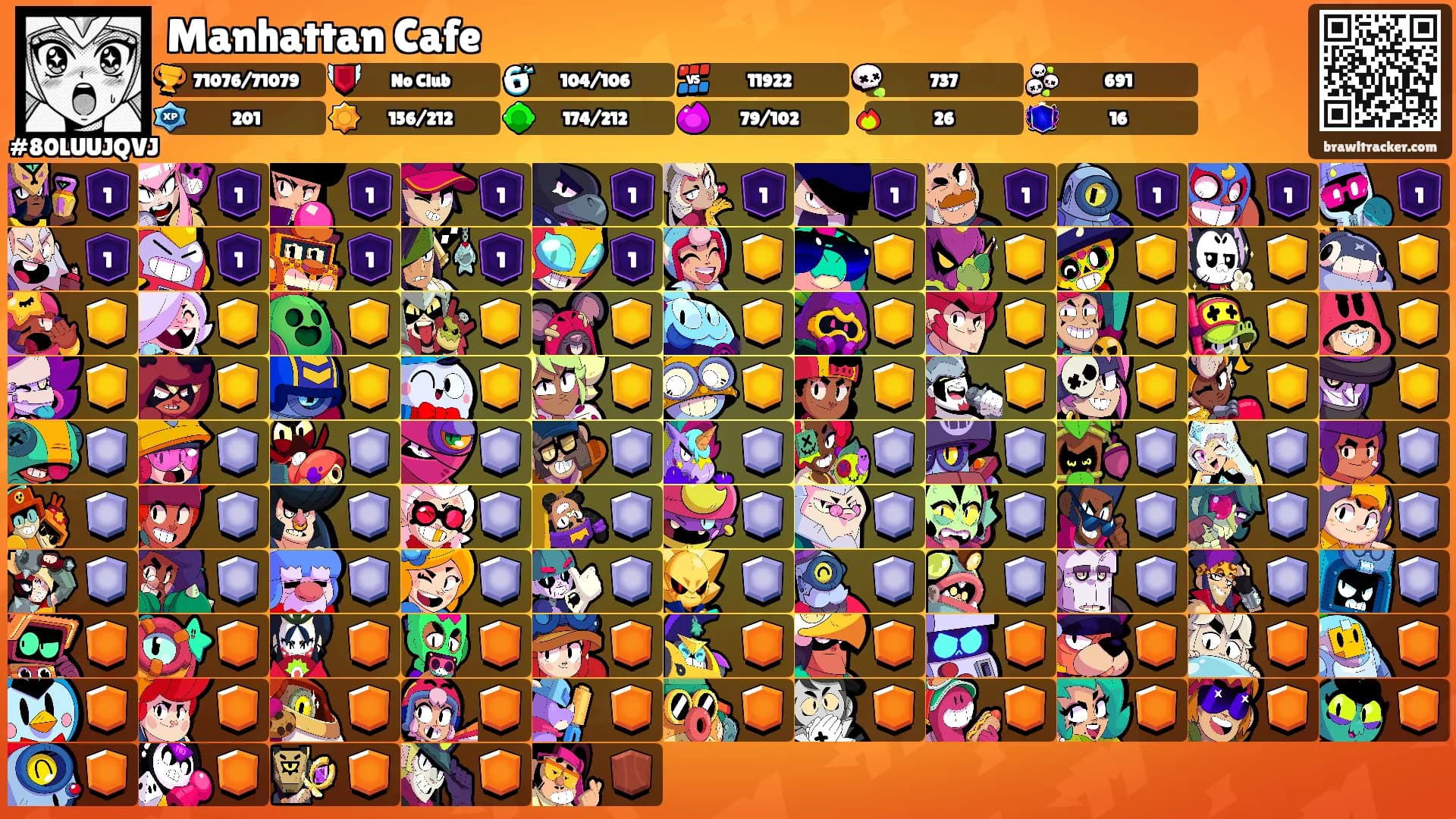 Manhattan Cafe's Ranks