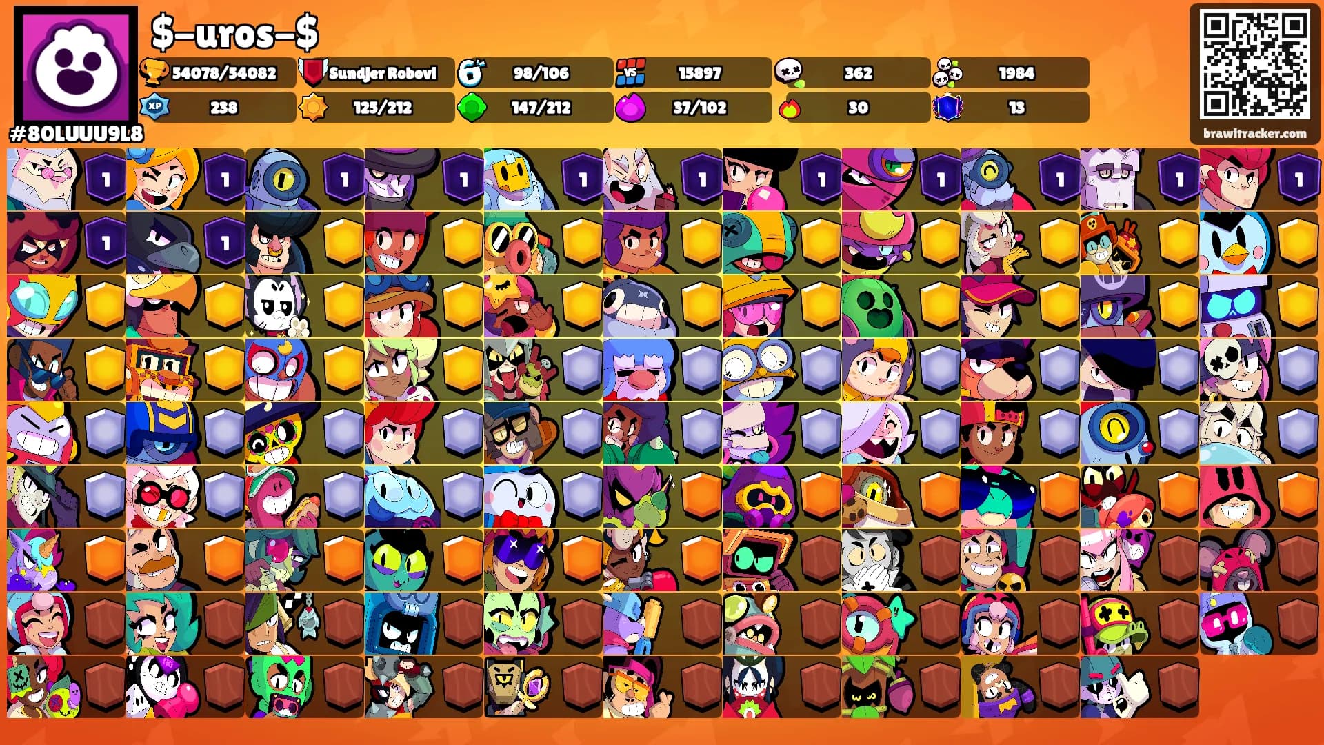 $-uros-$'s Ranks