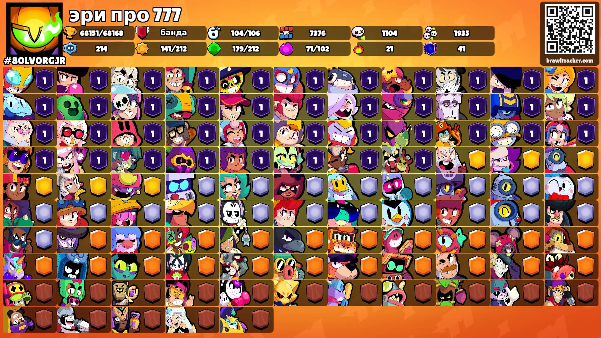 эри про 777's Ranks