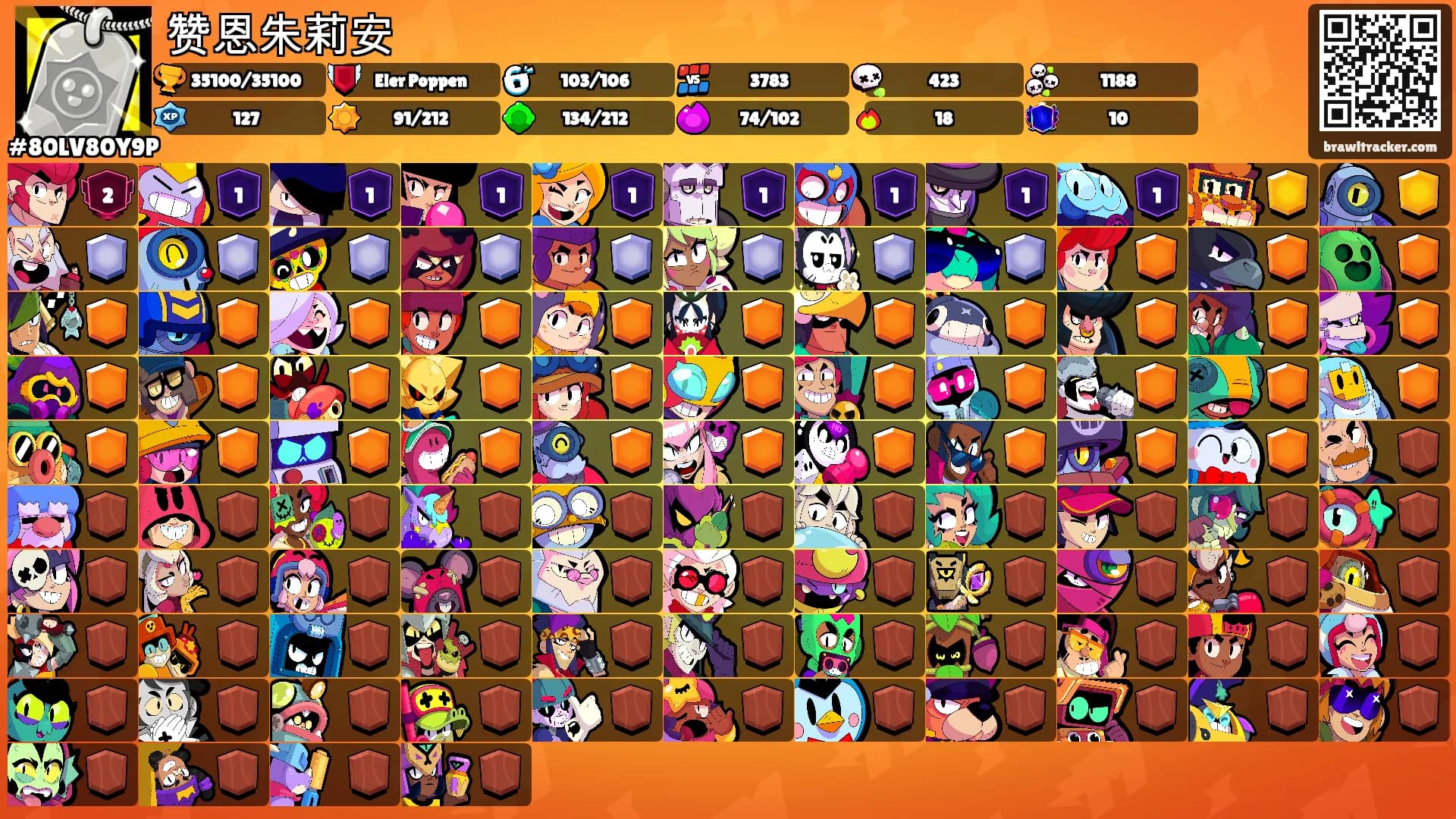 赞恩朱莉安's Ranks
