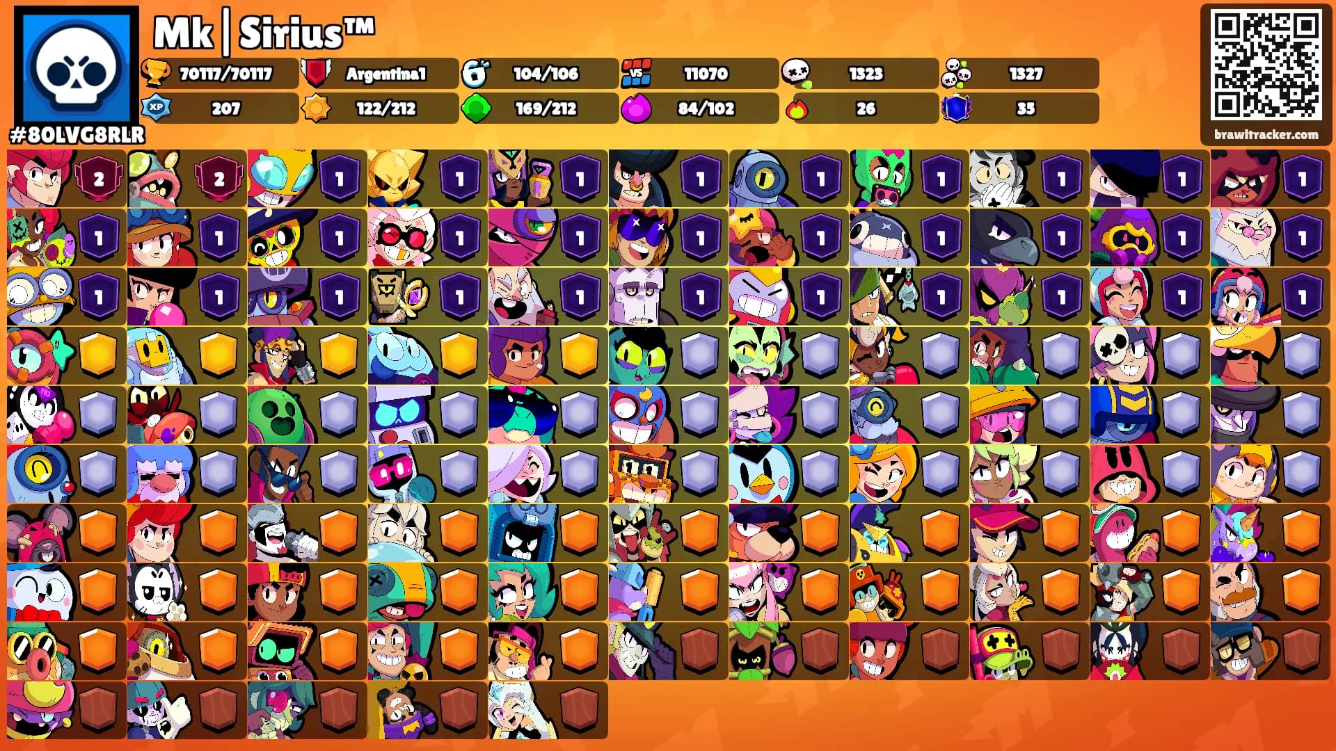 Mk|Sirius™'s Ranks