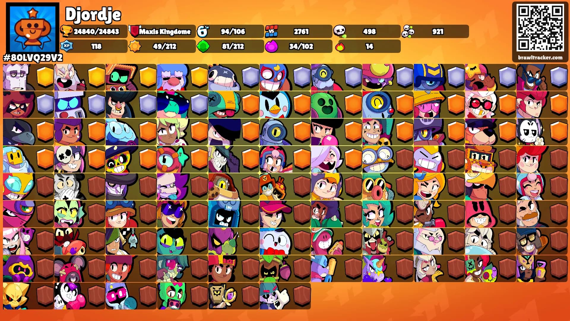 Djordje's Ranks