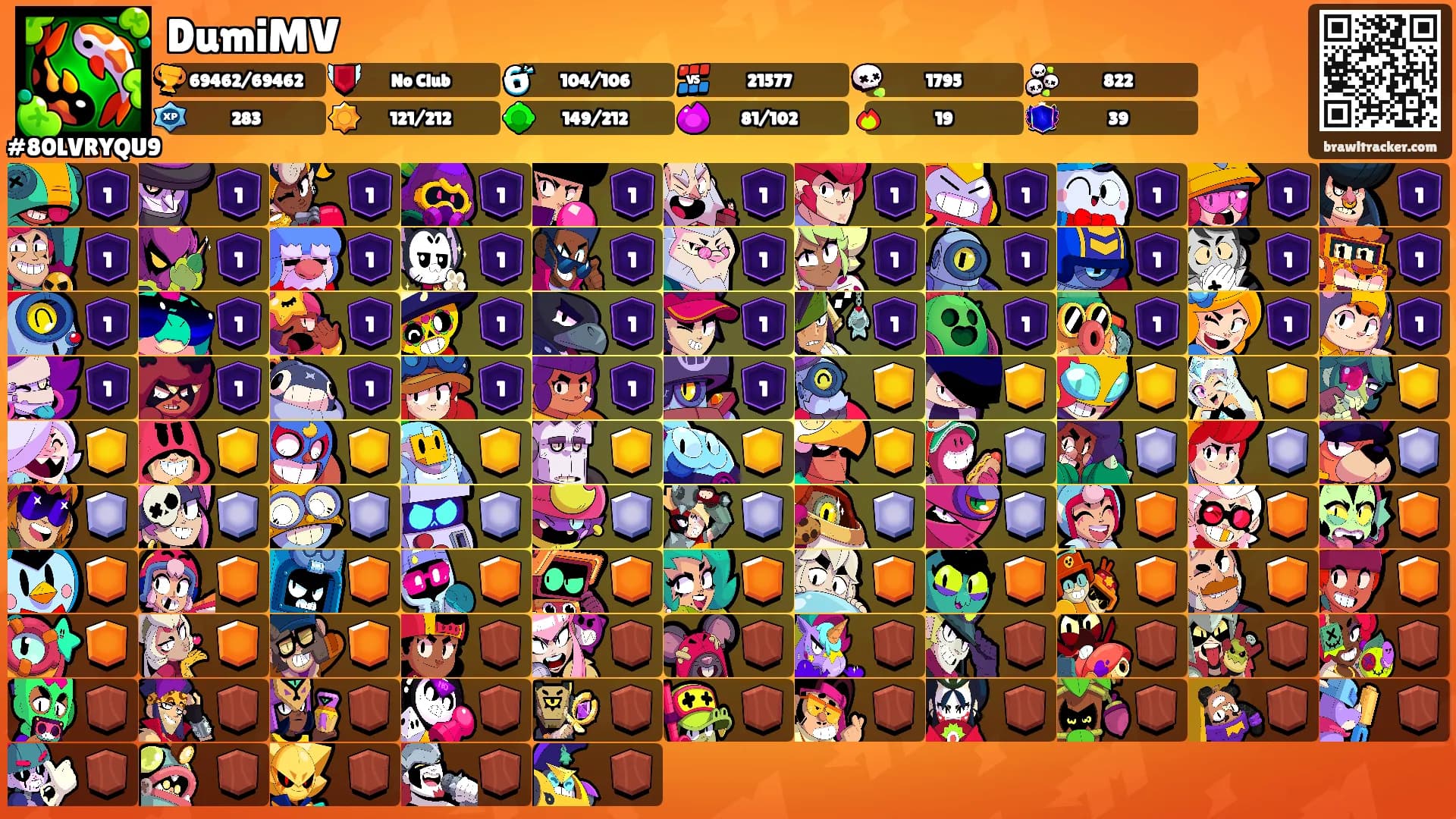 DumiMV's Ranks