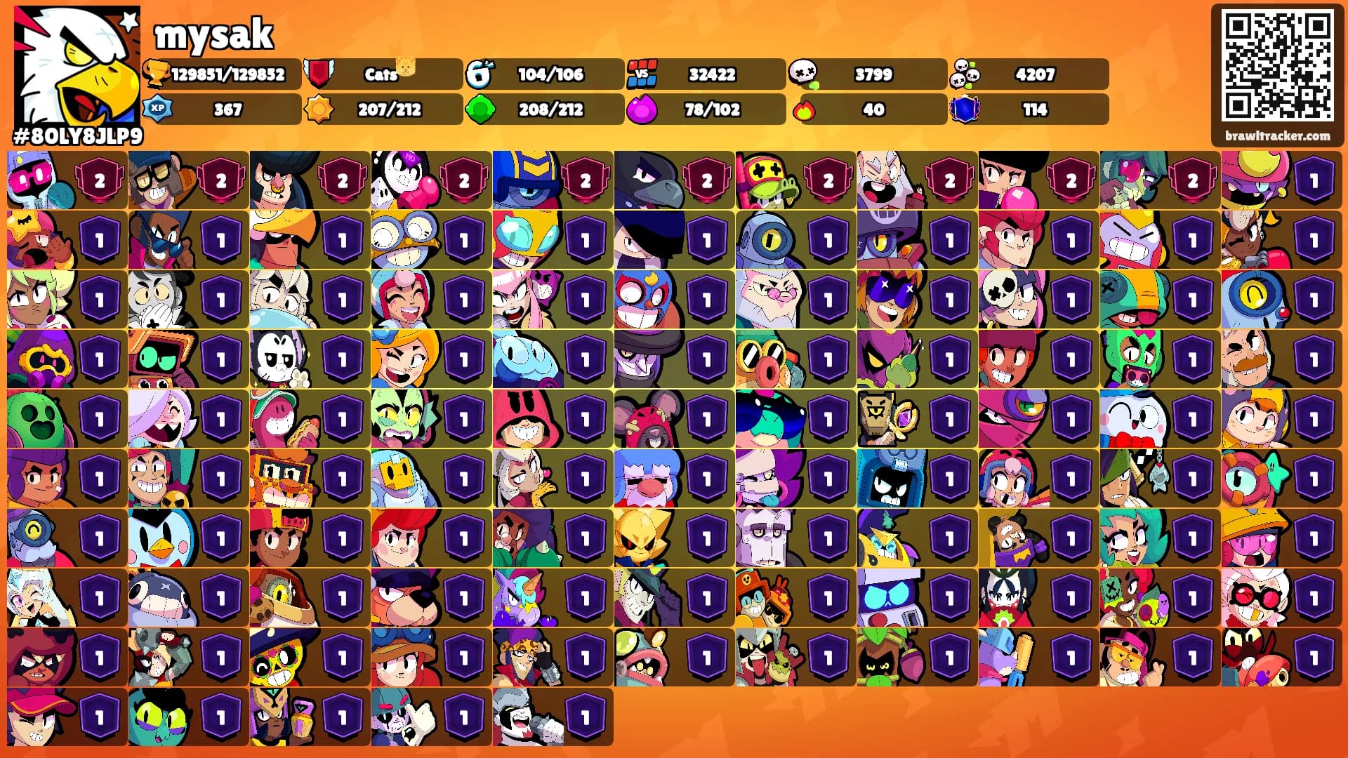 mysak's Ranks