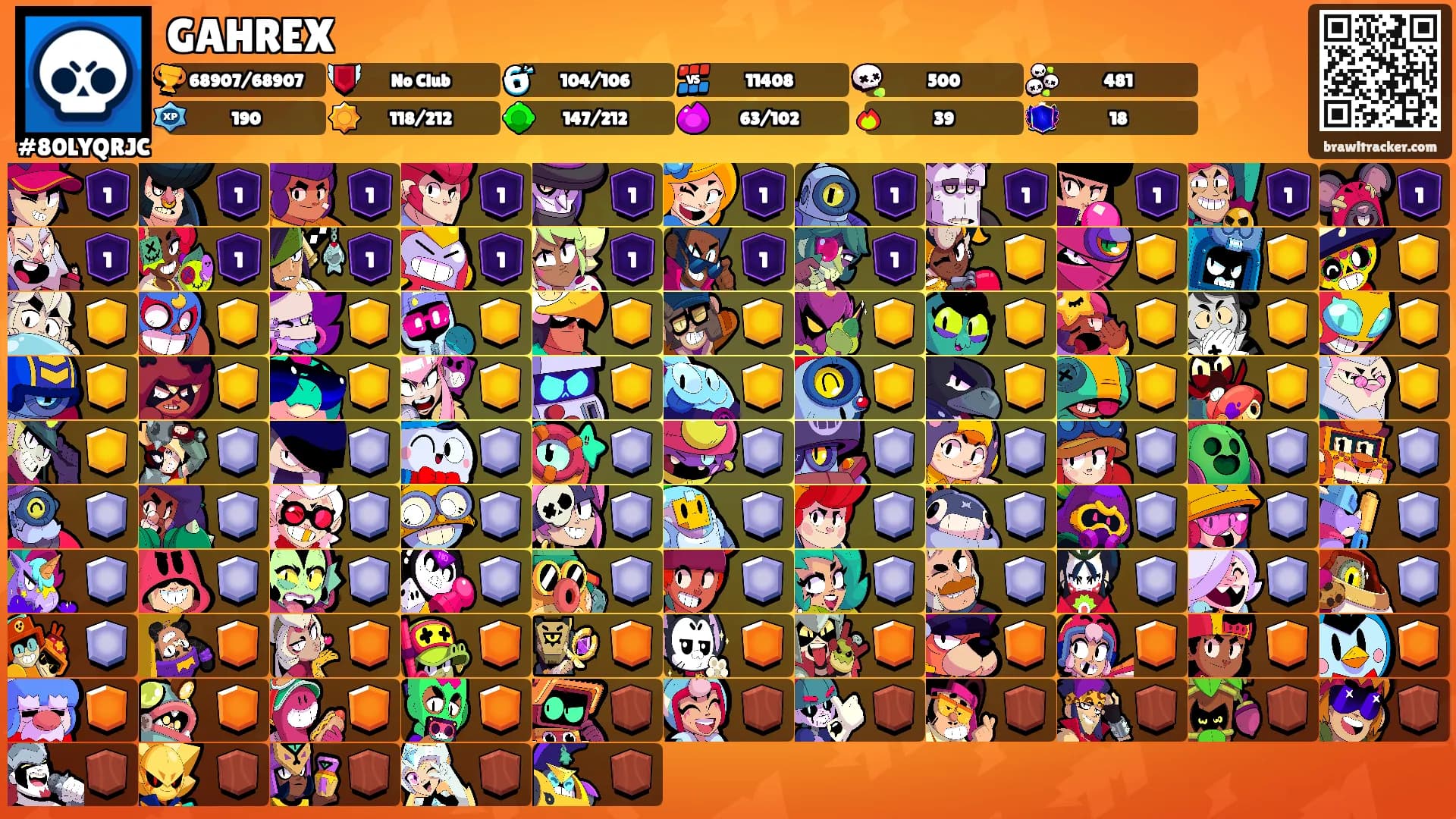 GAHREX's Ranks