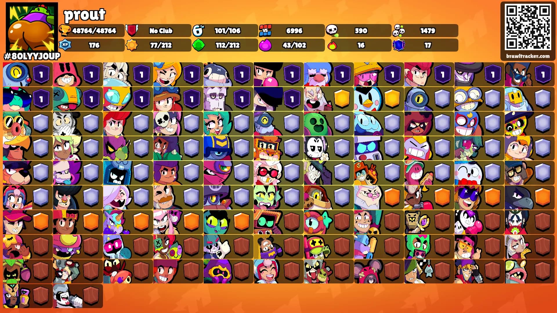 prout's Ranks