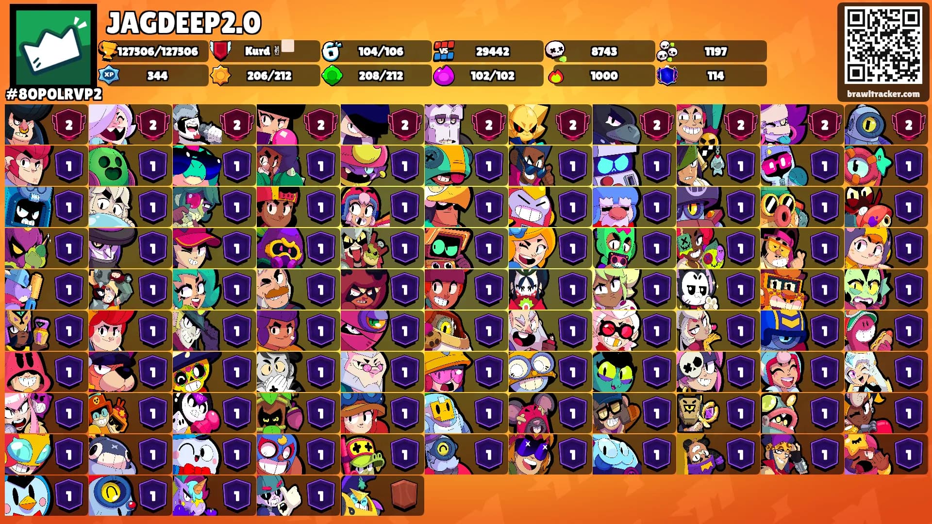 JAGDEEP2.0's Ranks