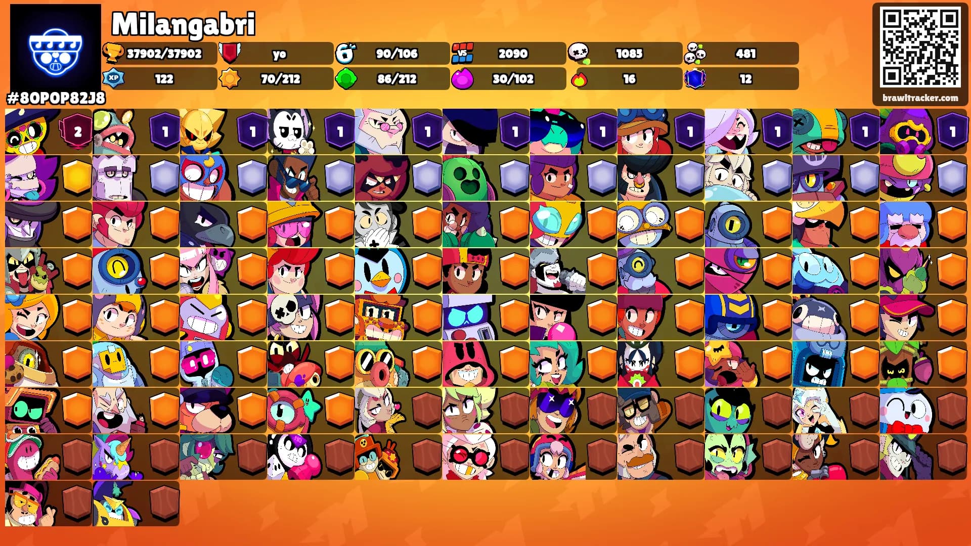 Milangabri's Ranks