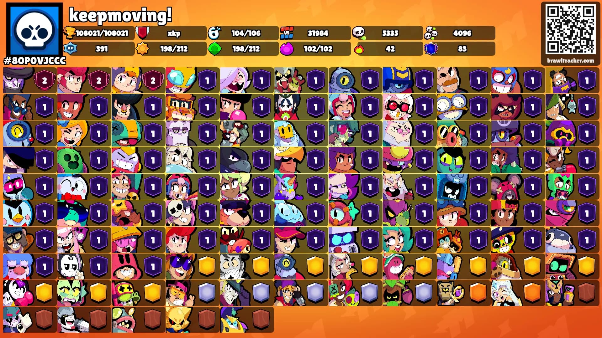 keepmoving!'s Ranks