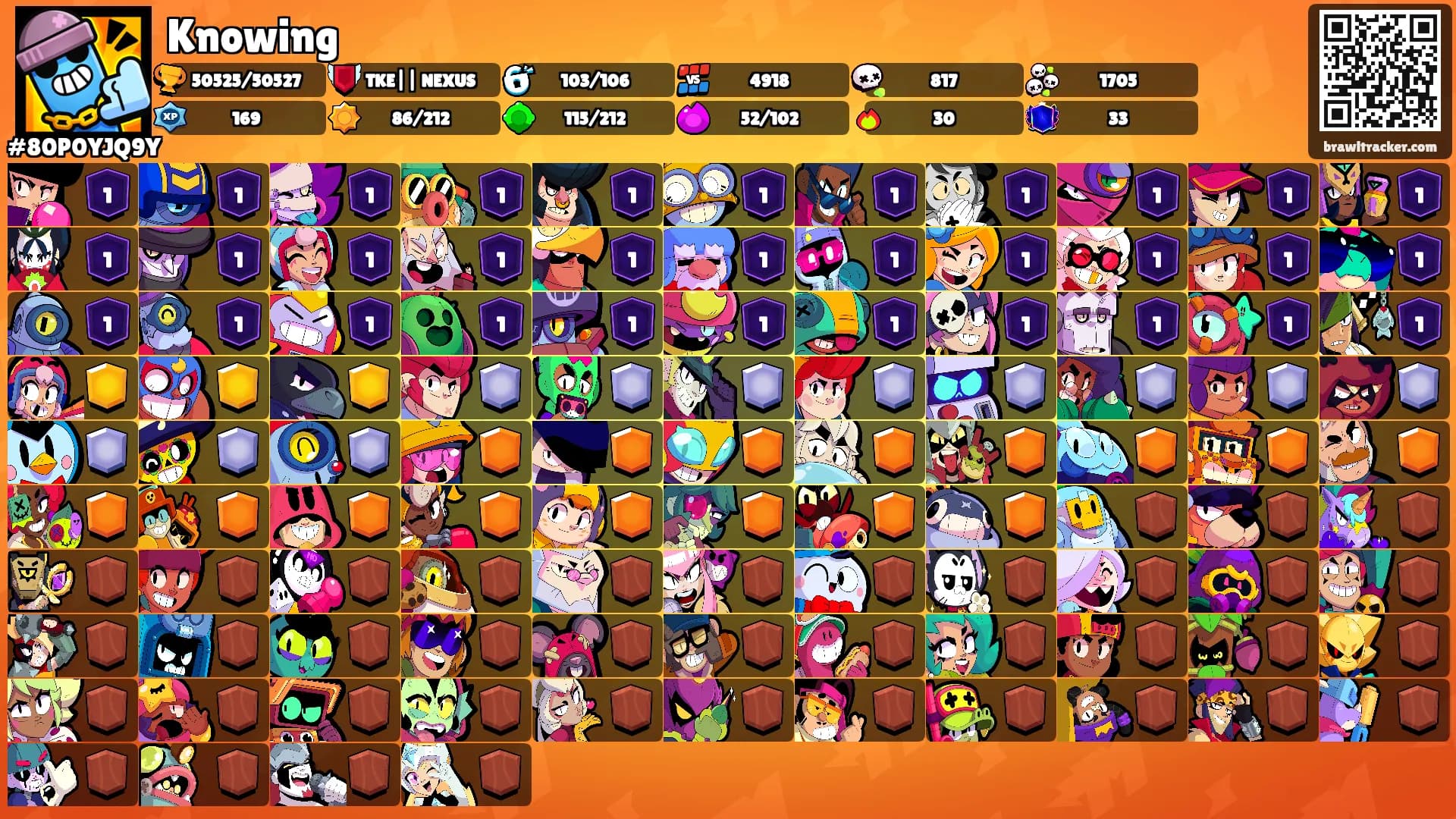 Knowing's Ranks