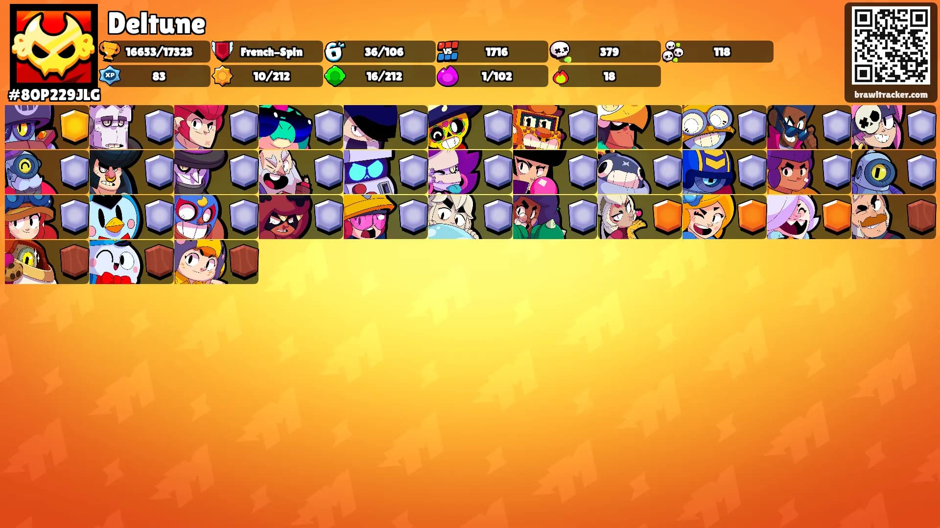 Deltune's Ranks