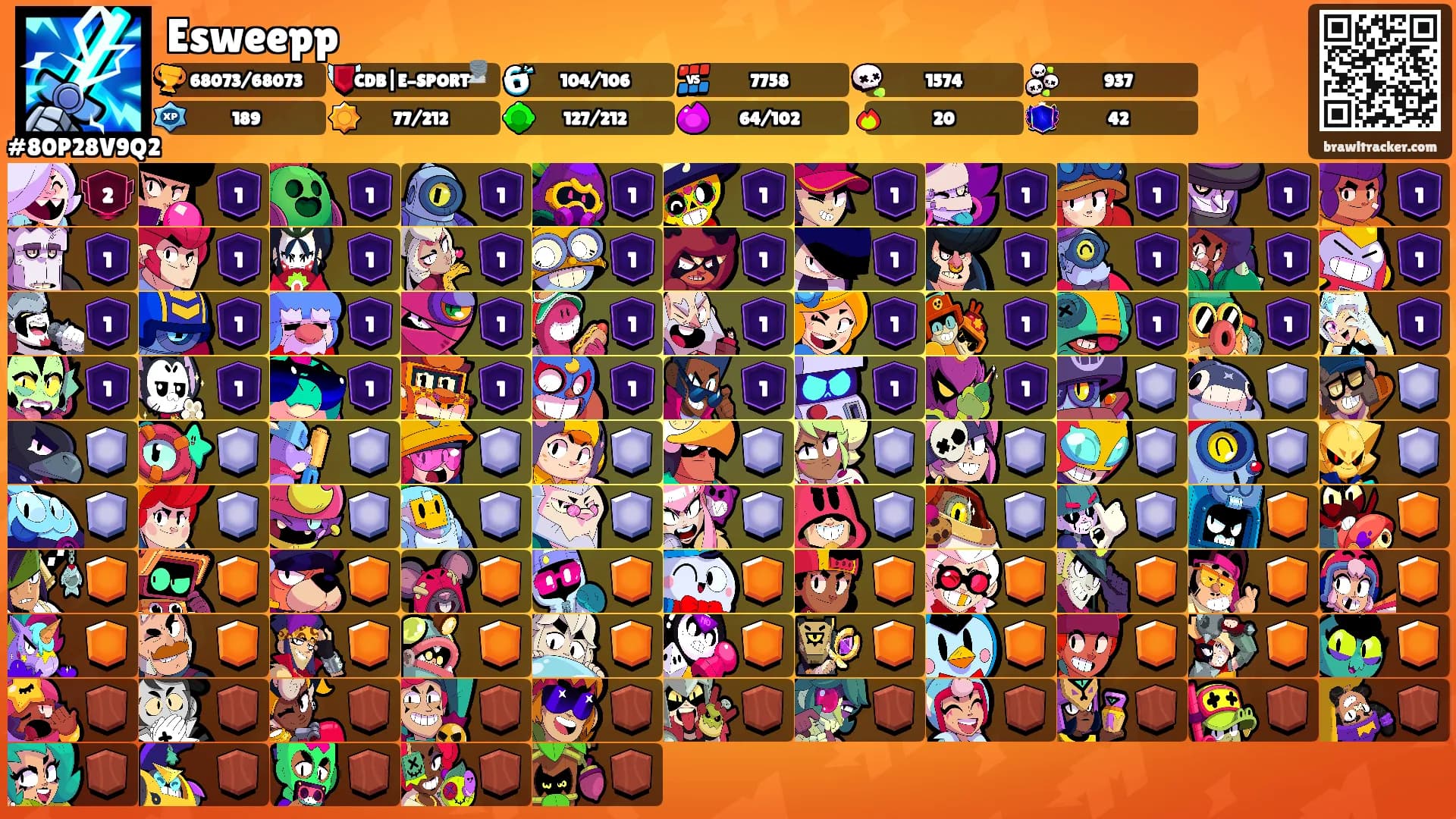 Esweepp's Ranks