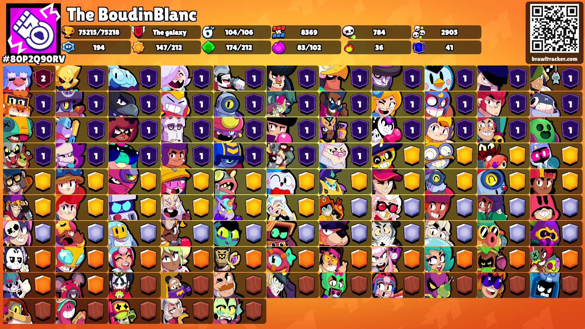 The BoudinBlanc's Ranks