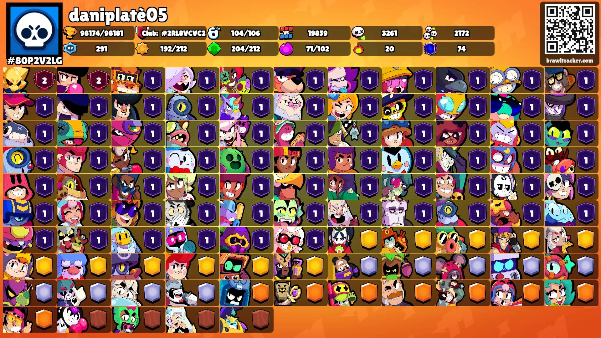 daniplatè05's Ranks