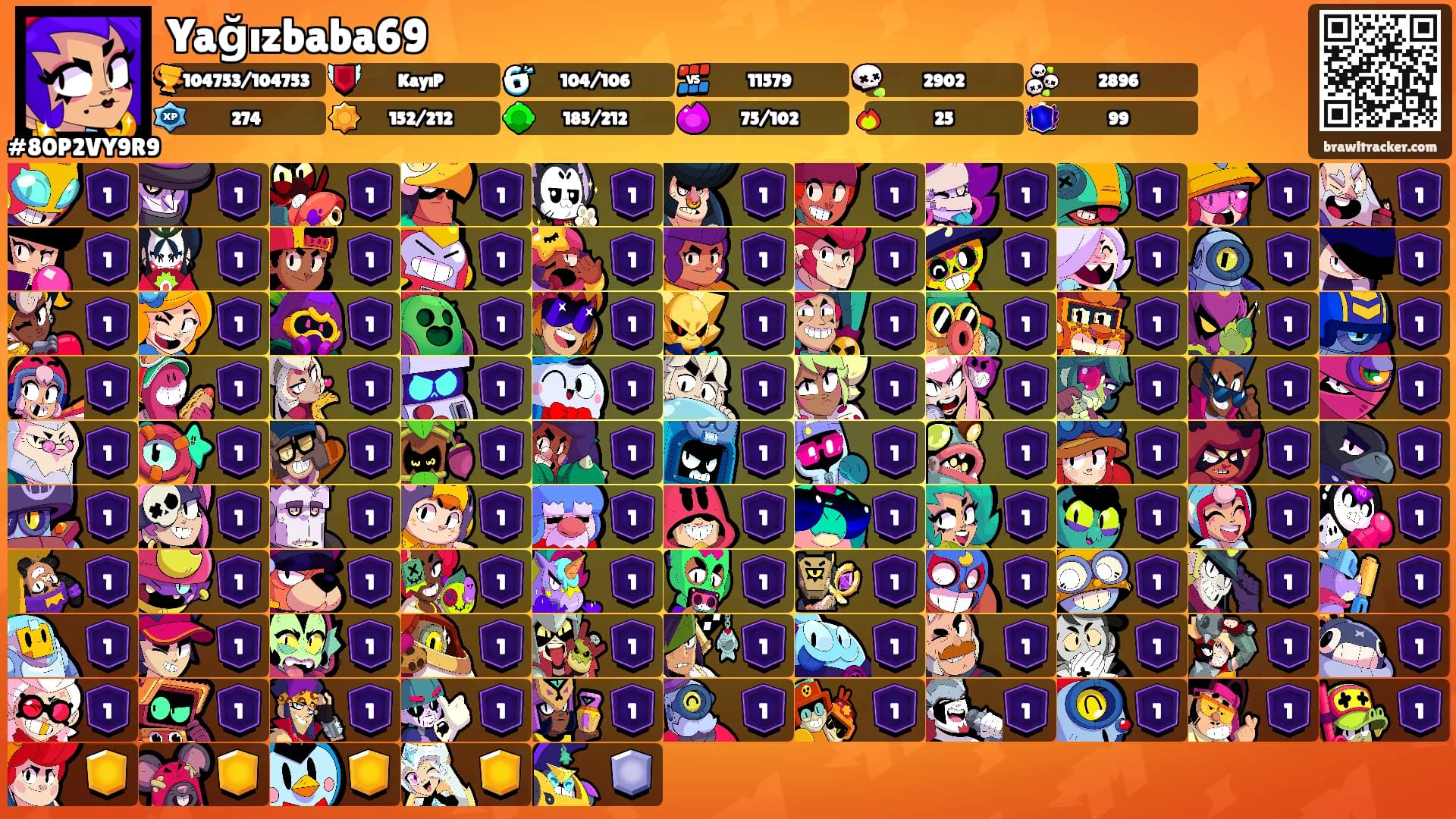 Yağızbaba69's Ranks