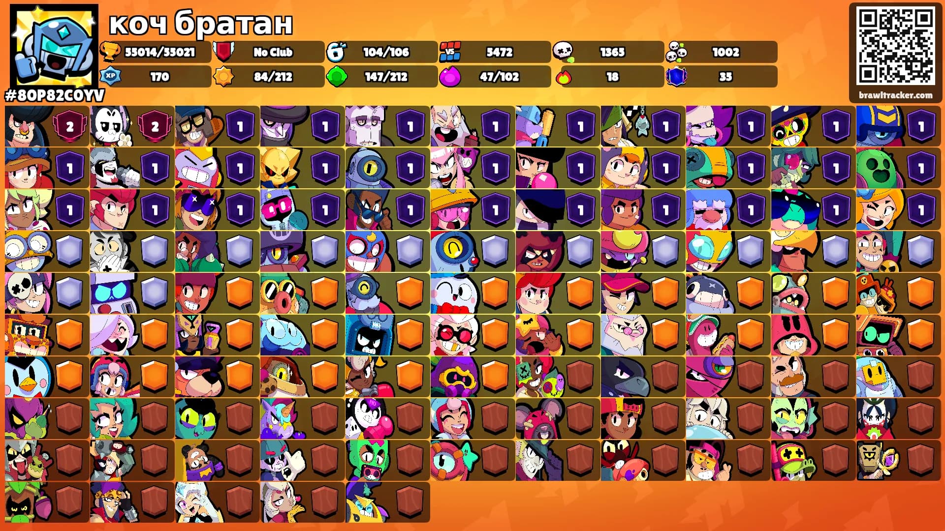 коч братан's Ranks