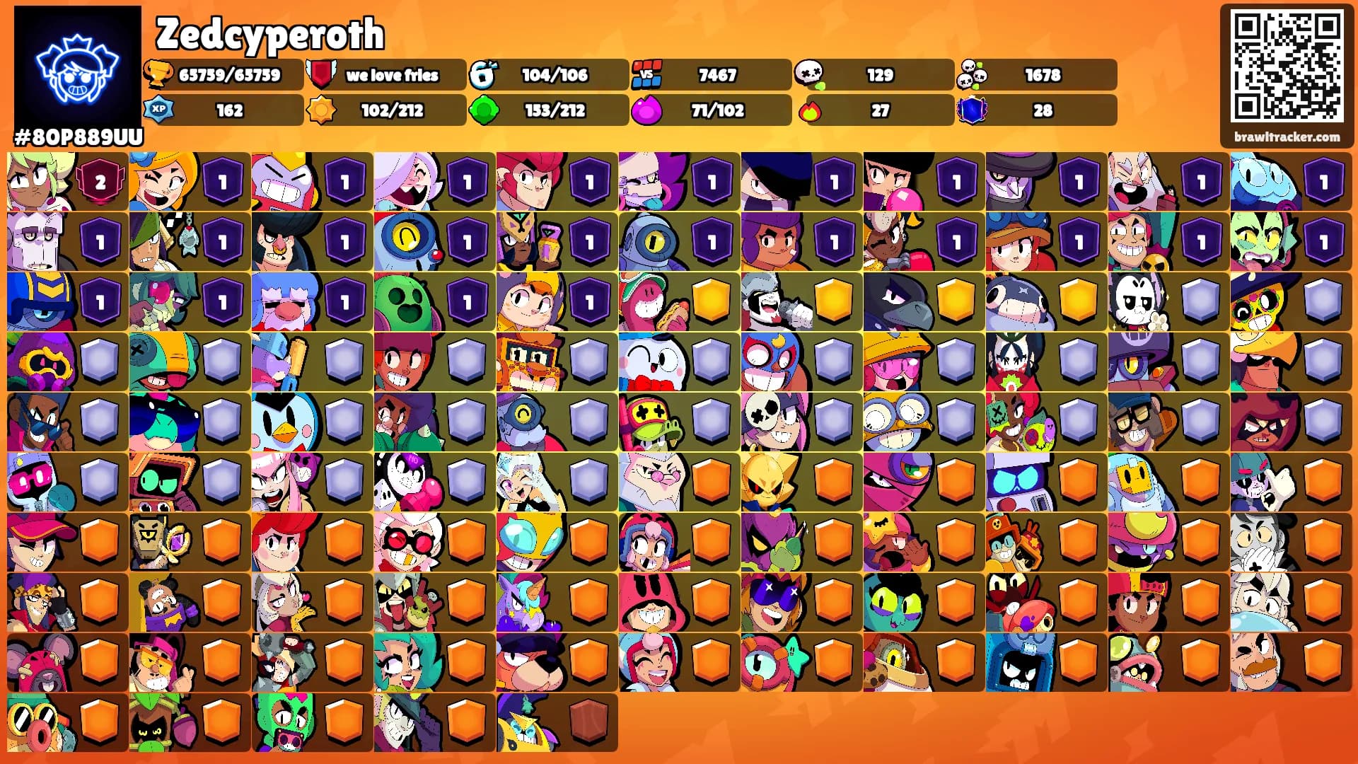 Zedcyperoth's Ranks