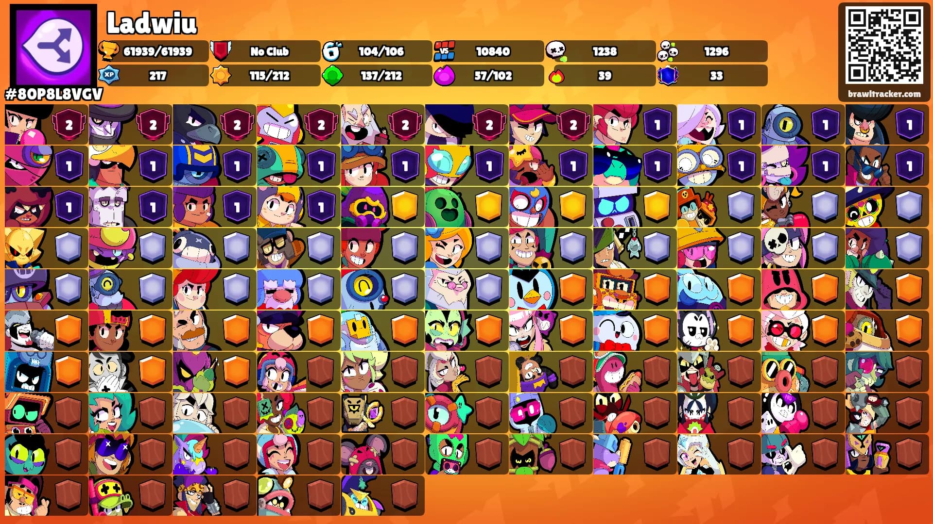 Ladwiu's Ranks