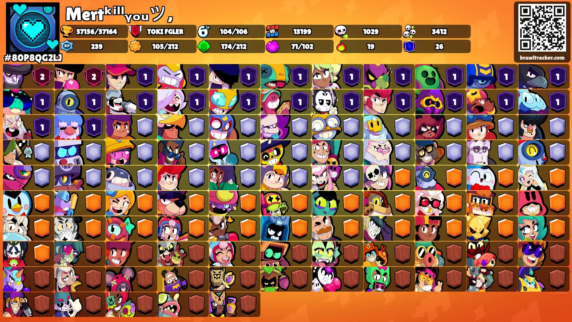 Mertᵏⁱˡˡᵧₒᵤツ,'s Ranks