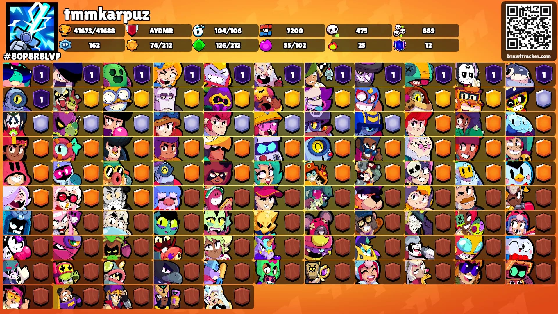 tmmkarpuz's Ranks