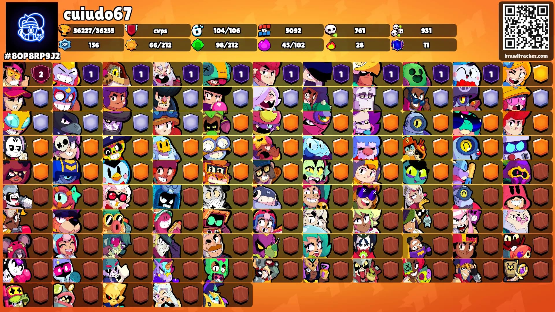 cuiudo67's Ranks
