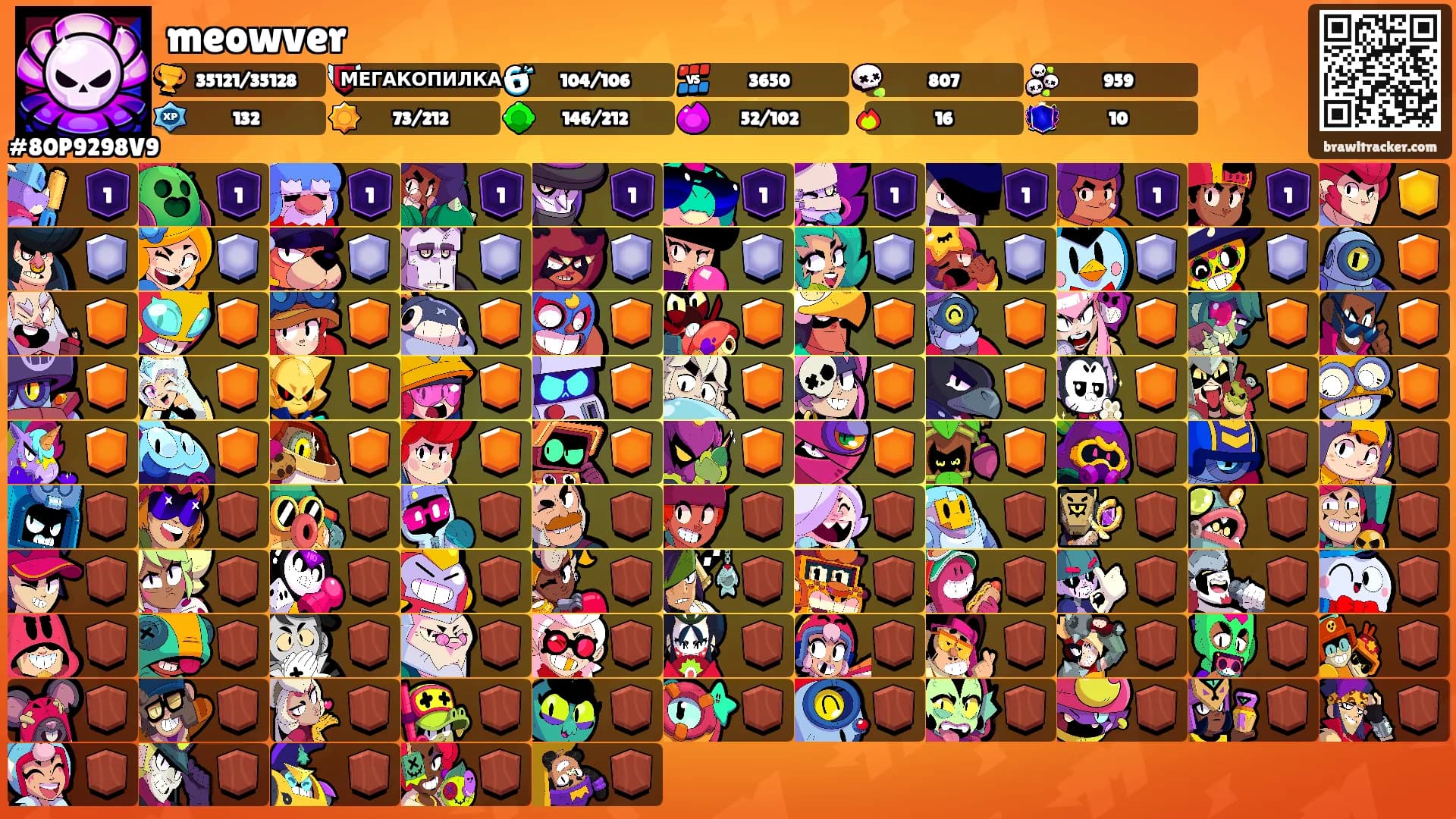 meowver's Ranks