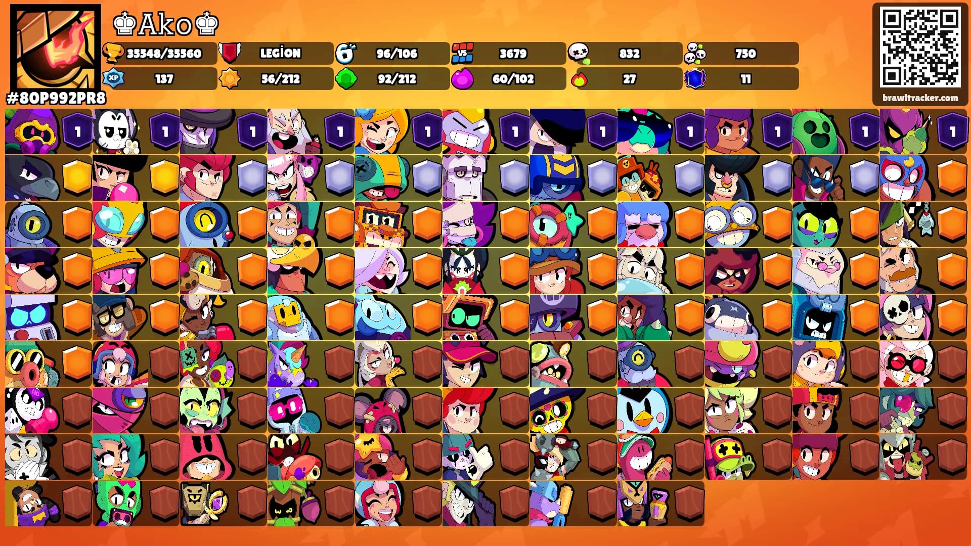 ♚𝙰𝚔𝚘♚'s Ranks