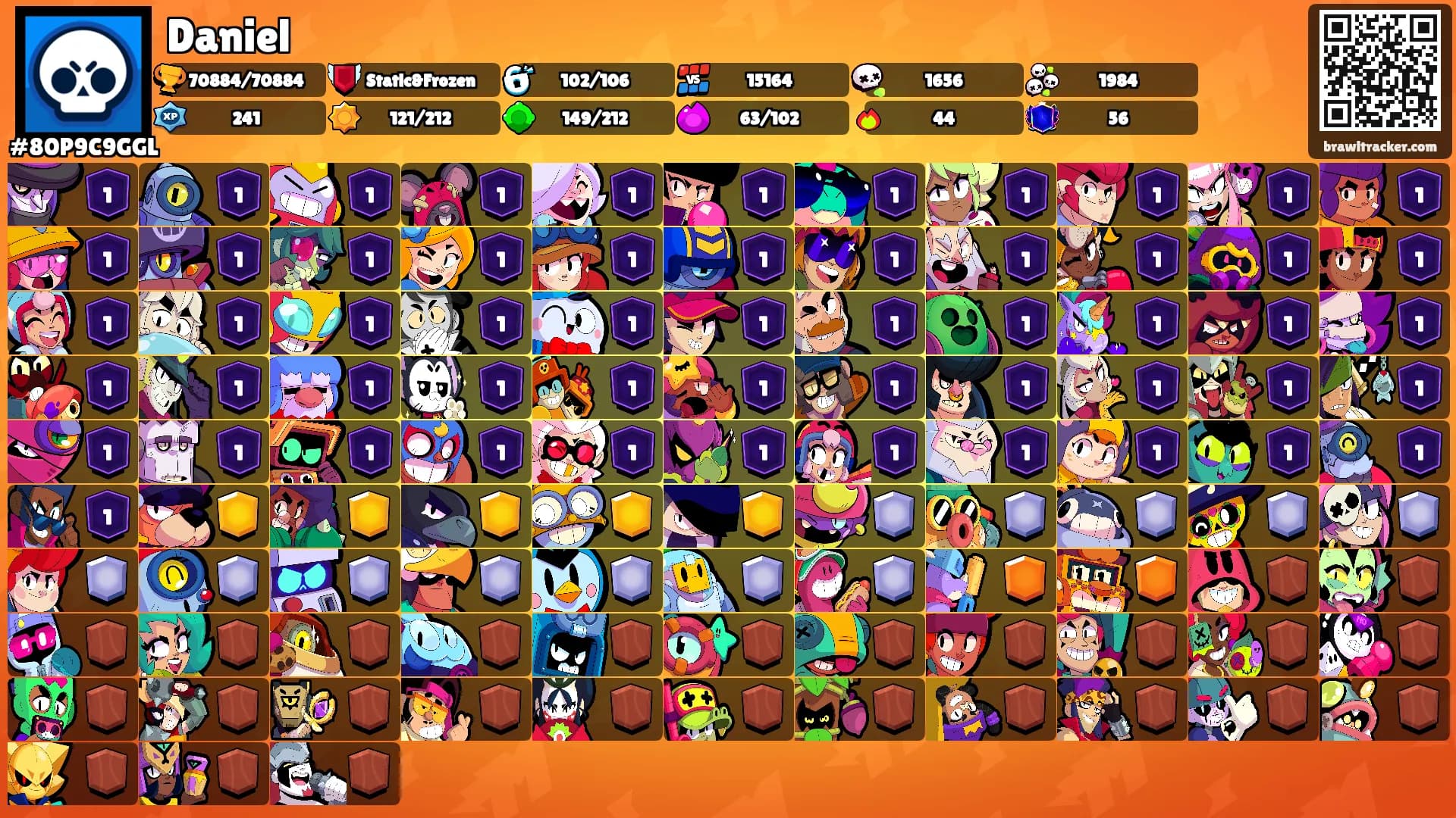 Daniel's Ranks