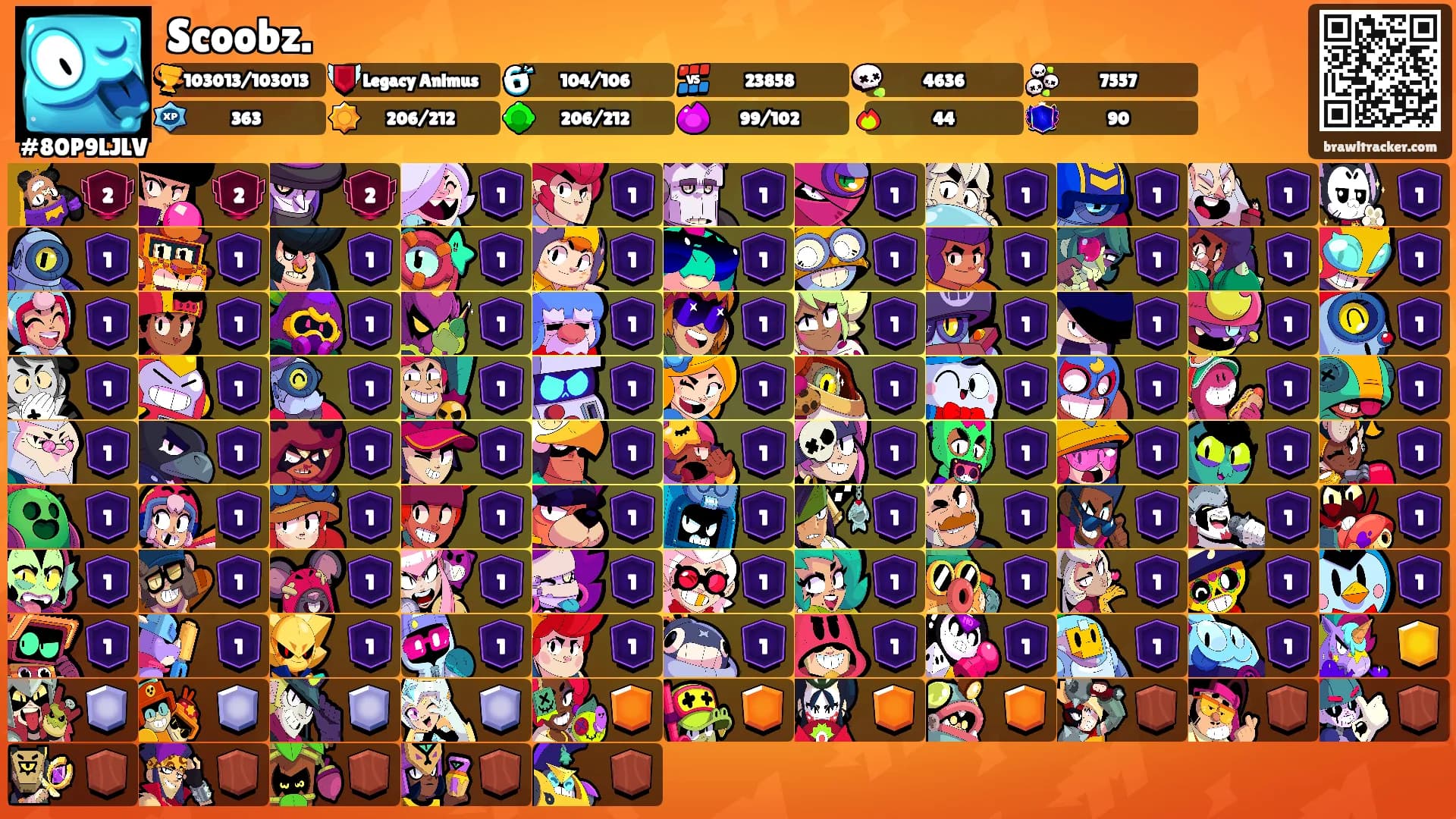 Scoobz.'s Ranks