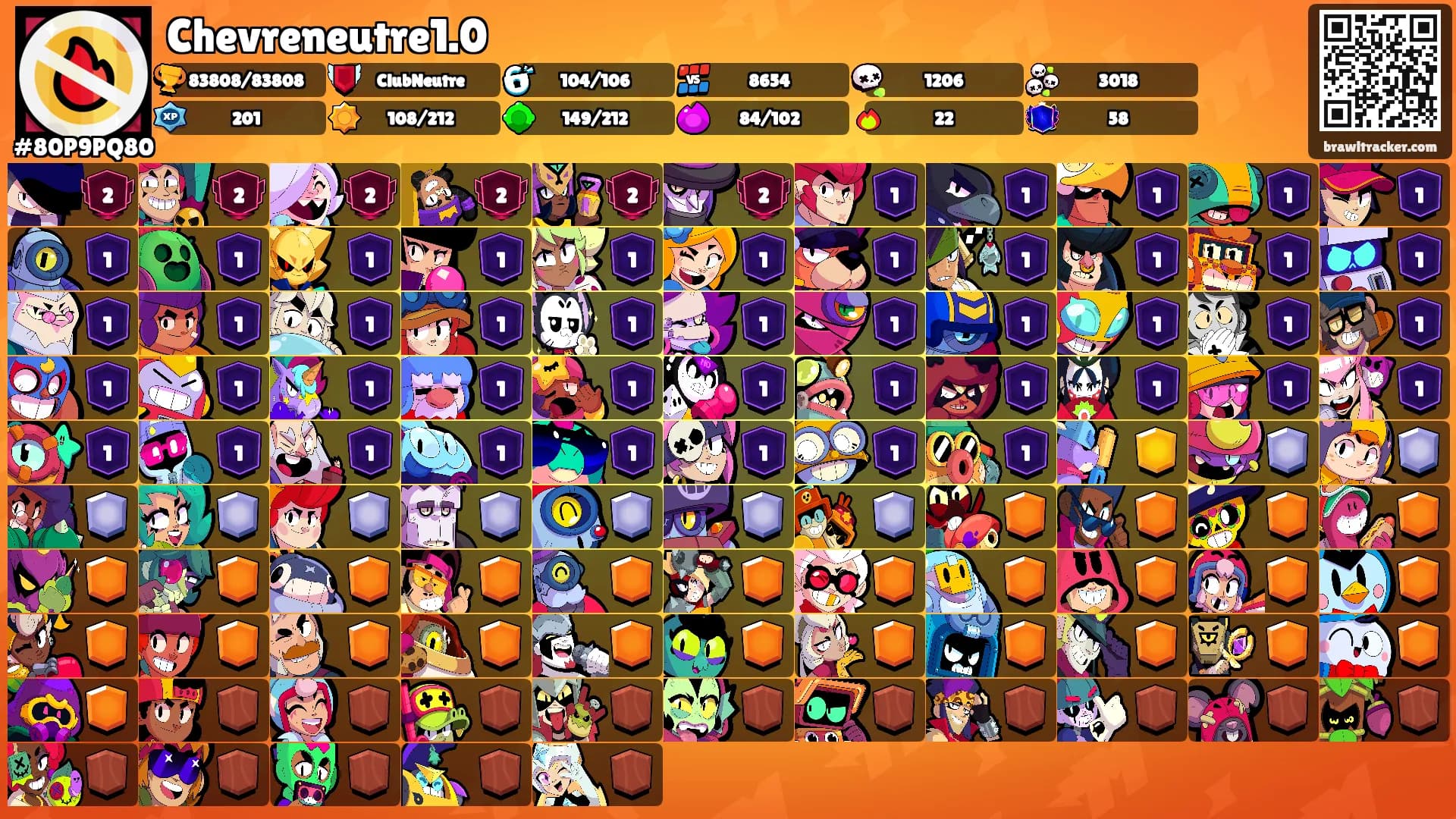 Chevreneutre1.0's Ranks