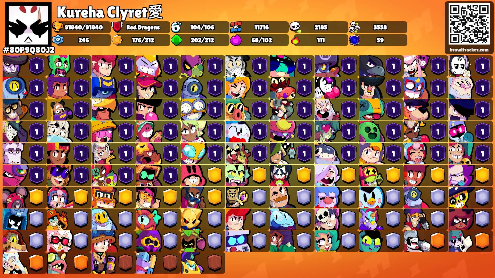 Kureha Clyret愛's Ranks