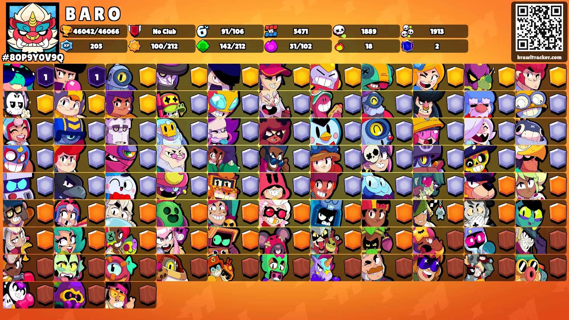B A R O's Ranks