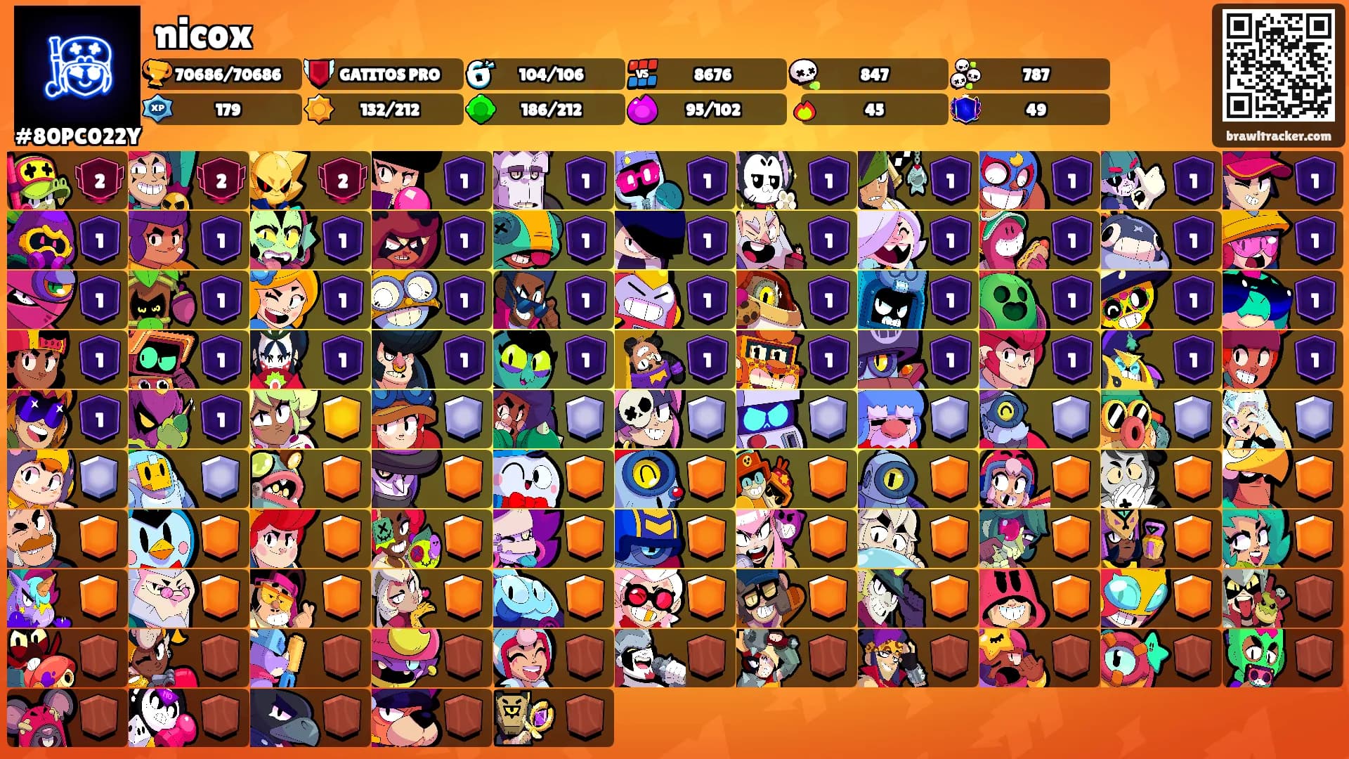 nicox's Ranks