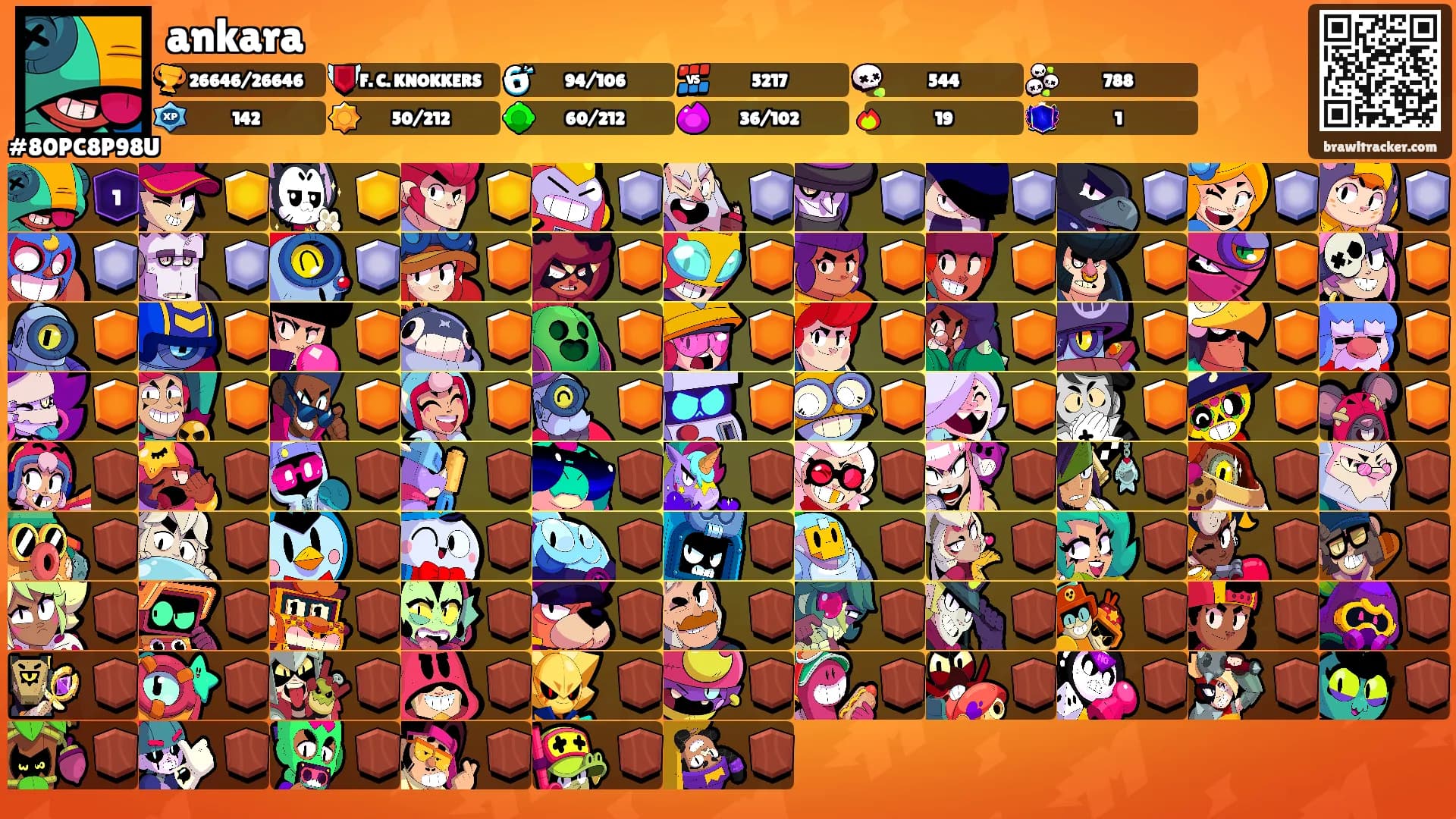 ankara's Ranks